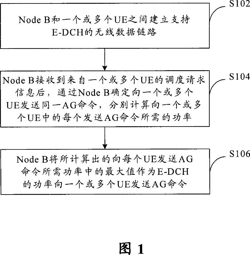 A method to reduce and enhance the code rate of absolute authorization channel of private channel