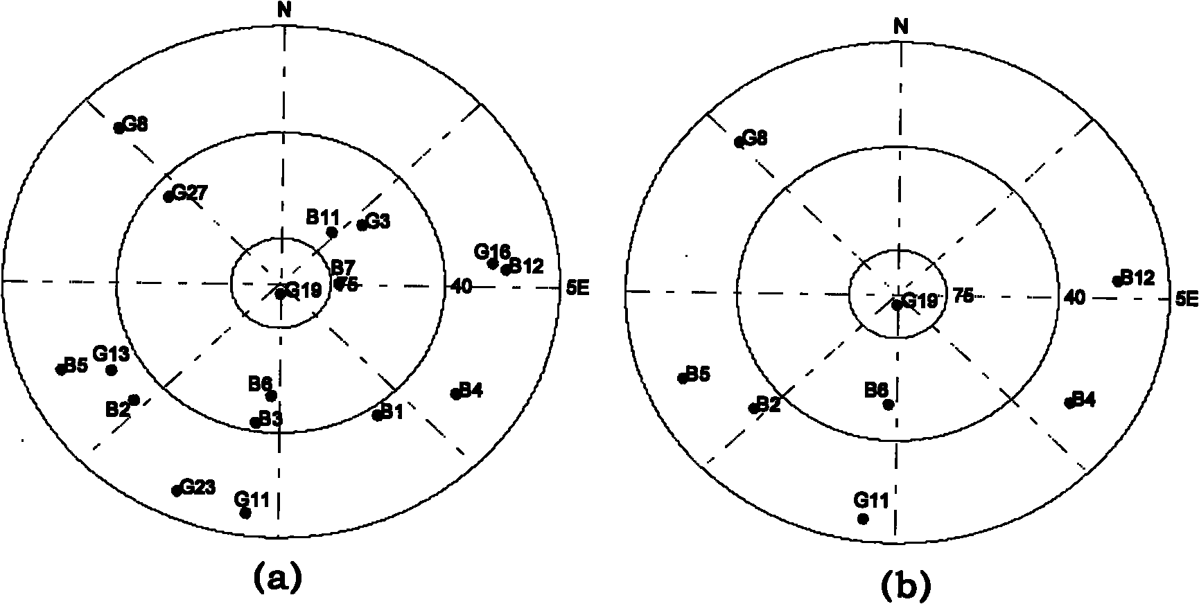 Star choosing method for satellite navigation system