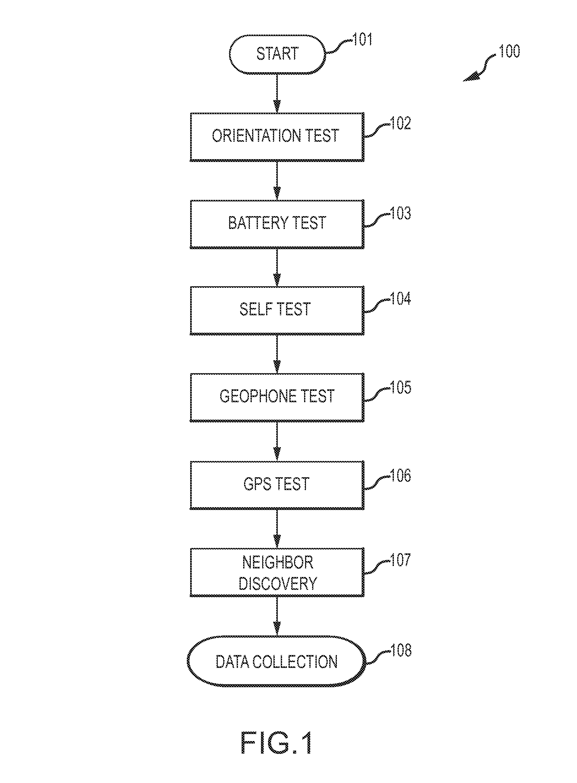 Wireless data acquisition system and method using self-initializing wireless modules