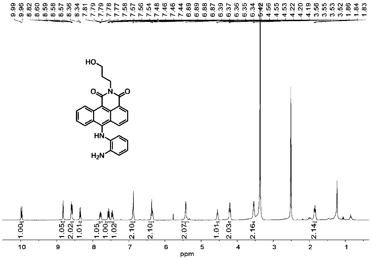 Fluorescence probe used for detecting nitrite content and production method and application thereof