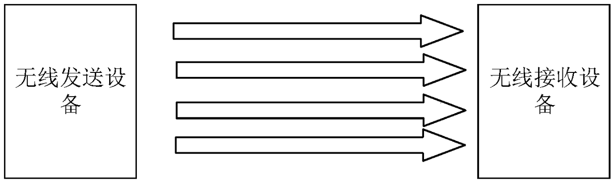 Channel estimation method and apparatus, wireless receiving device and storage medium