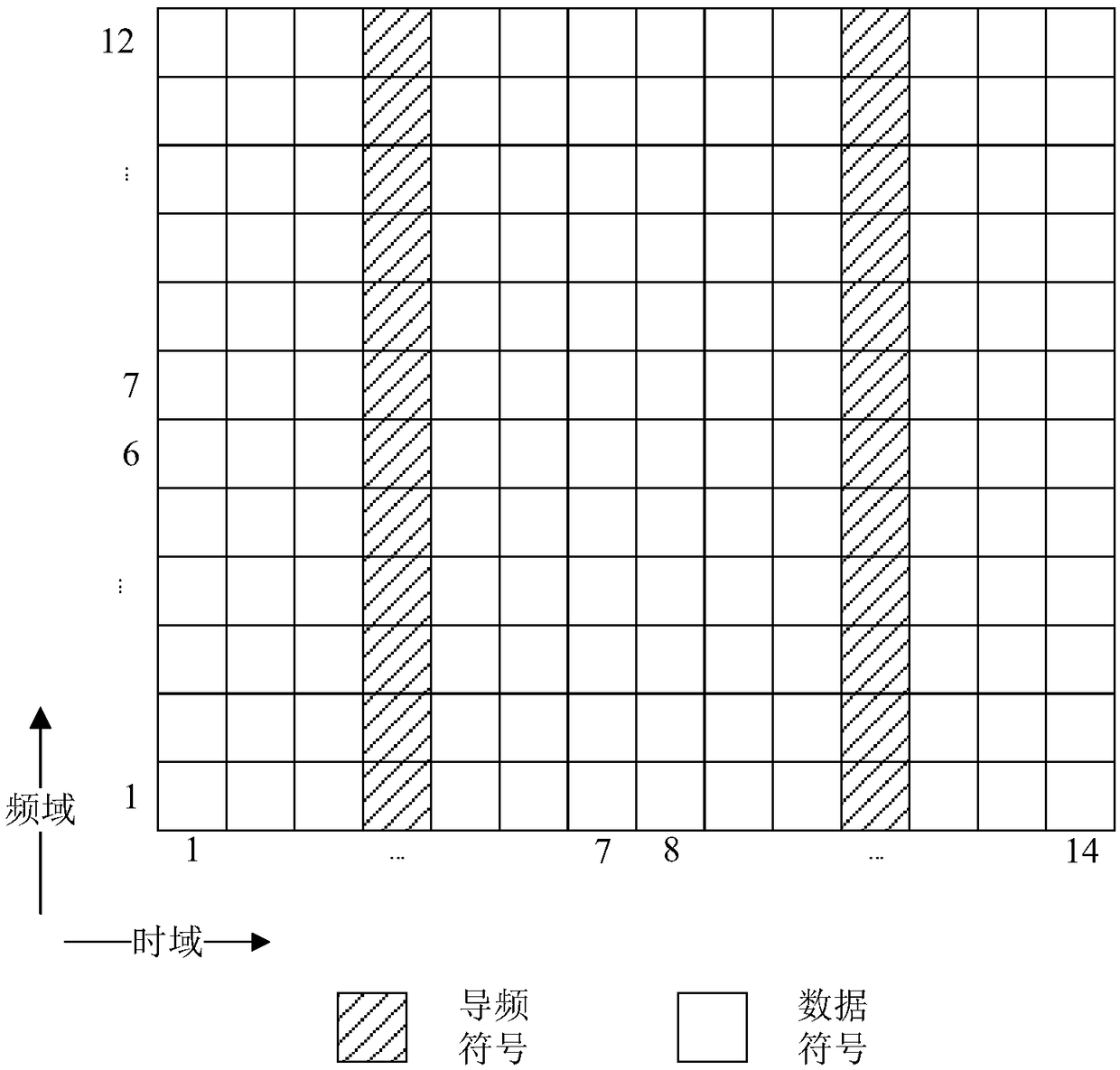 Channel estimation method and apparatus, wireless receiving device and storage medium