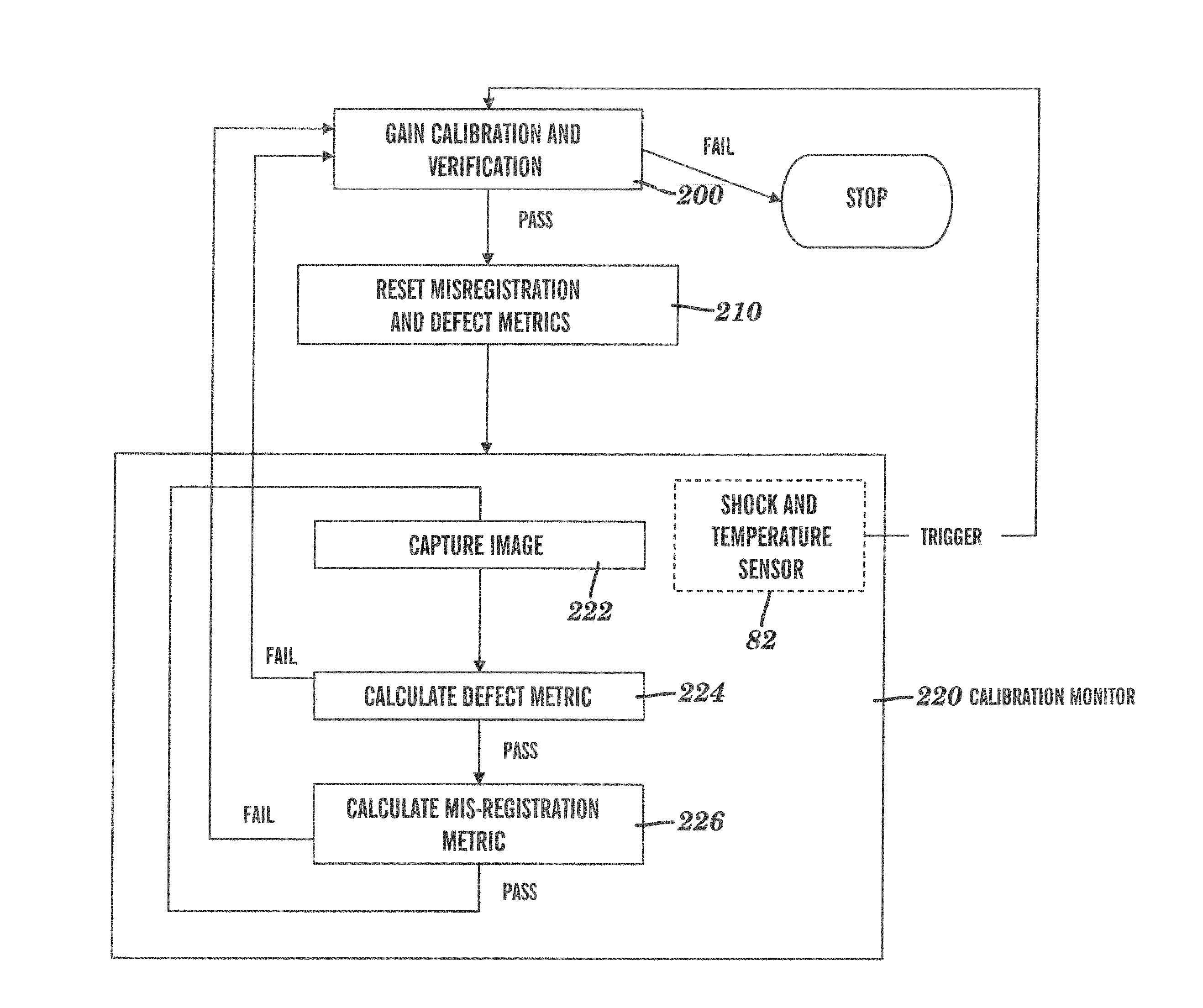 Image quality monitor for digital radiography system