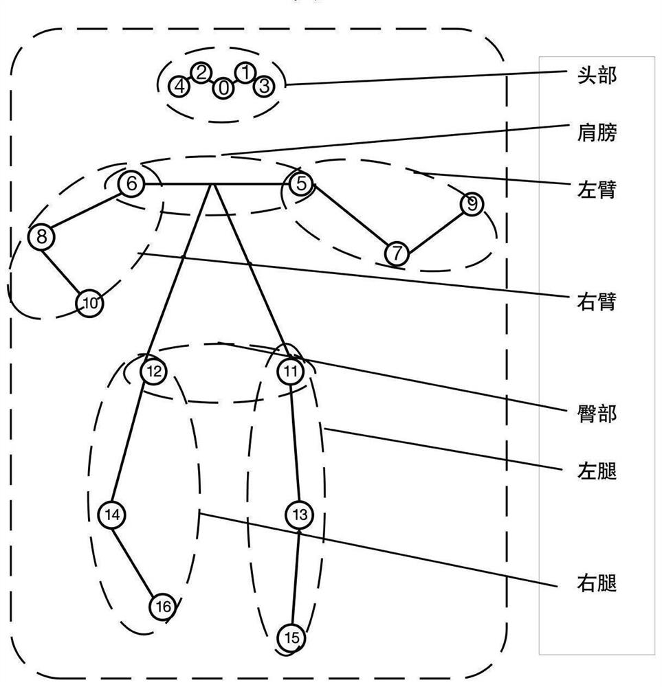 Pedestrian occlusion and orientation detection method