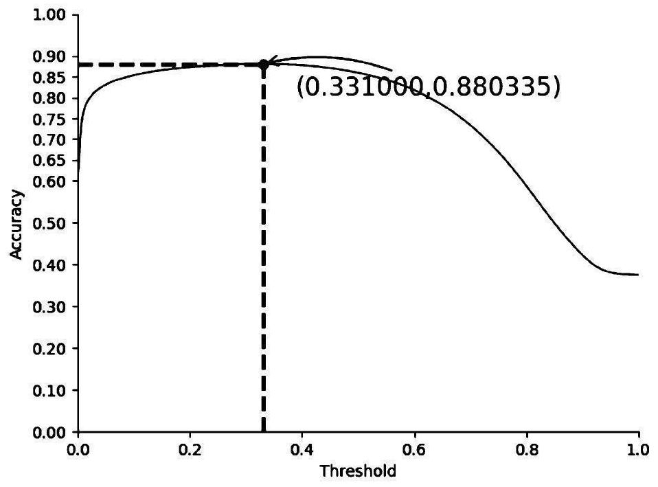 Pedestrian occlusion and orientation detection method