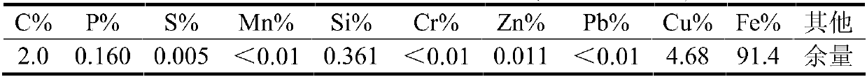 A method for removing carbon from copper-containing iron water by eddy current entanglement in limestone