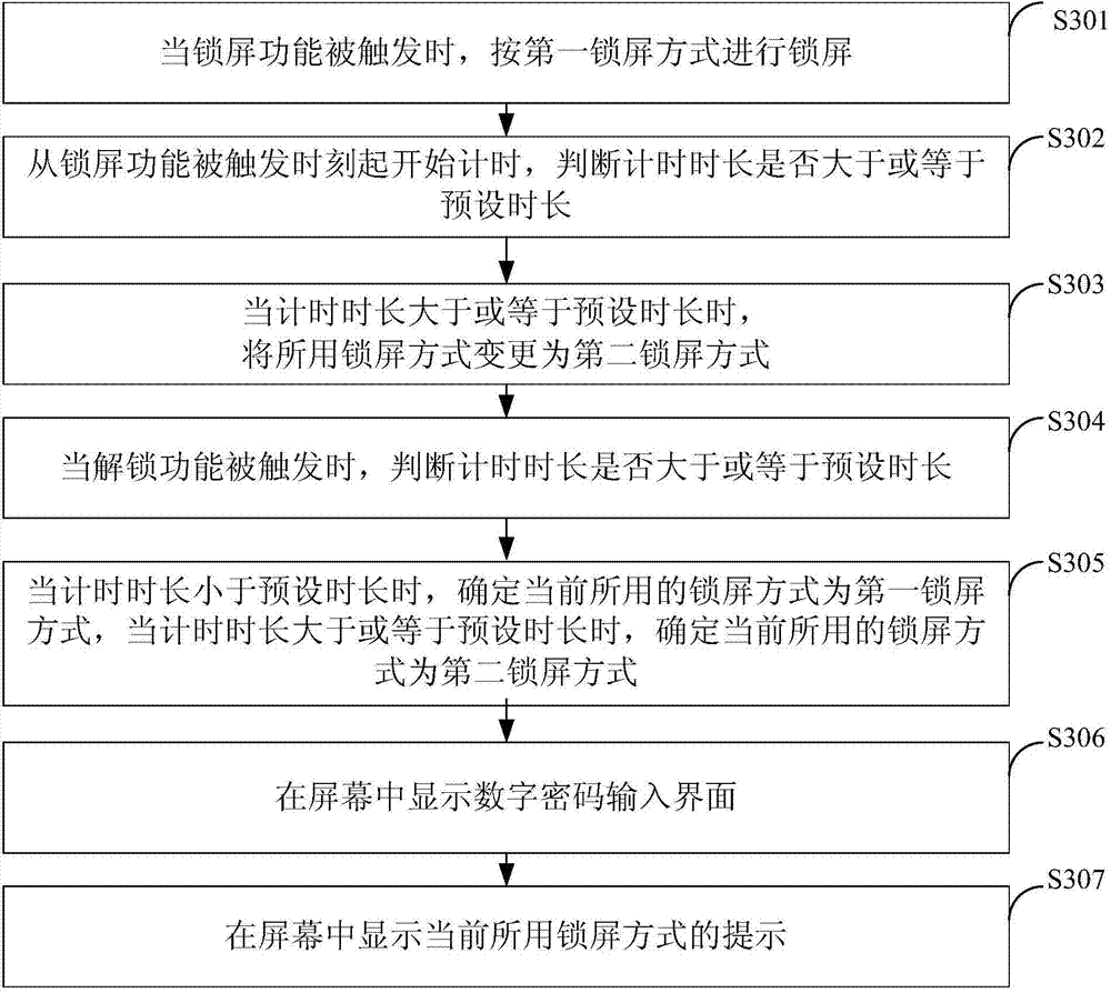 Screen locking method and device