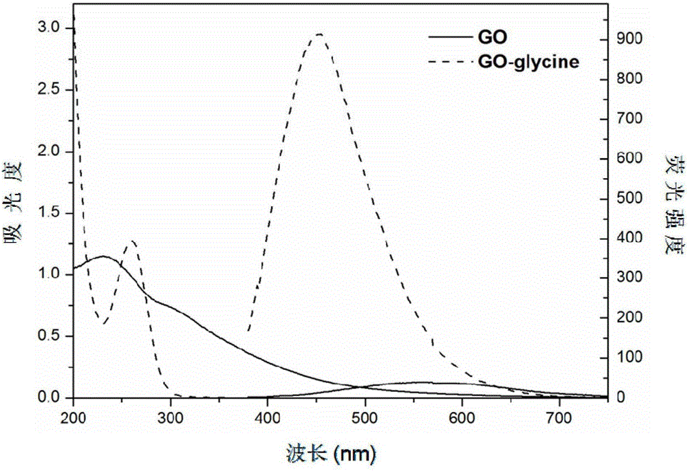 Paper sensor for rapid on-site detection of fluorine ions in water and preparation method thereof