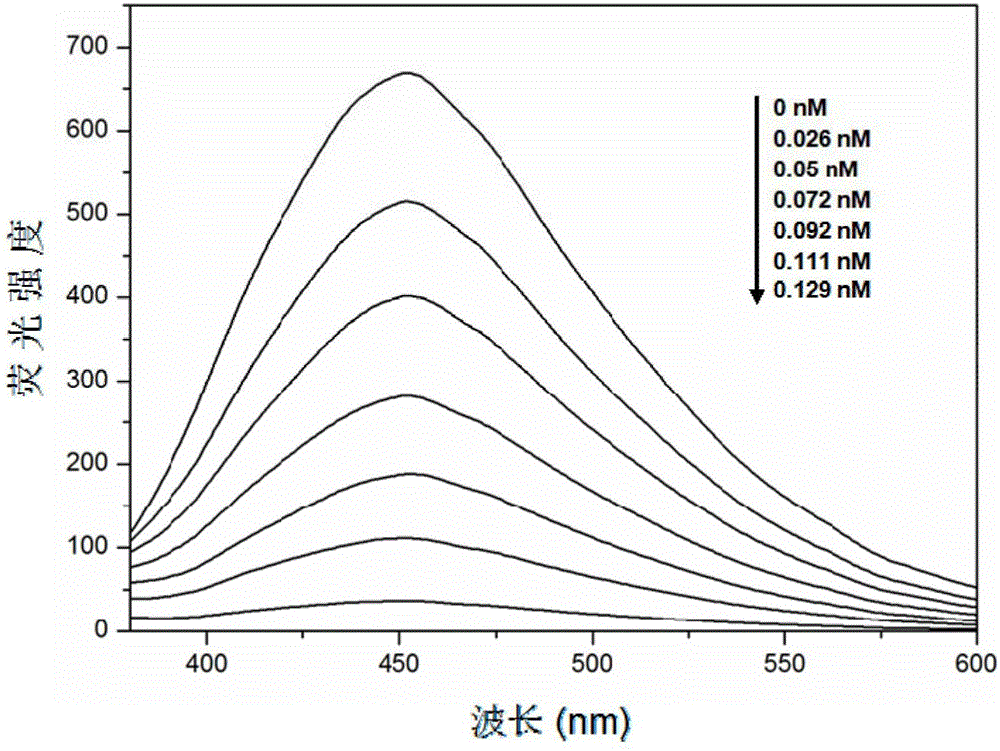 Paper sensor for rapid on-site detection of fluorine ions in water and preparation method thereof