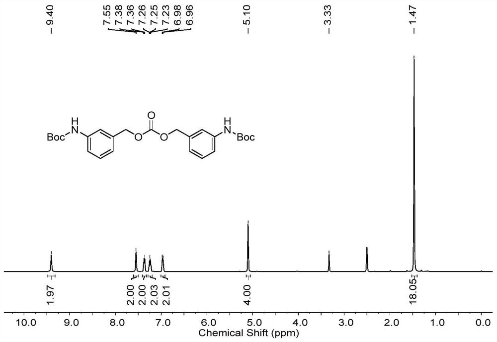 Polymer prodrug micelle with reduction responsiveness as well as preparation method and application thereof