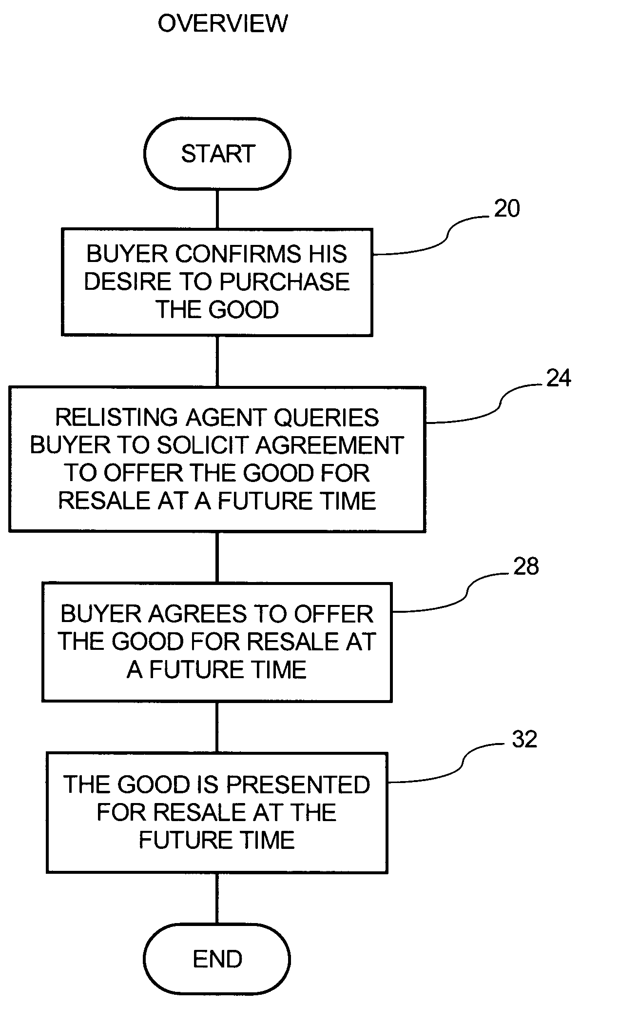 Method and apparatus for promoting resale of foods