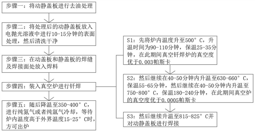 Welding process and welding device of vacuum furnace