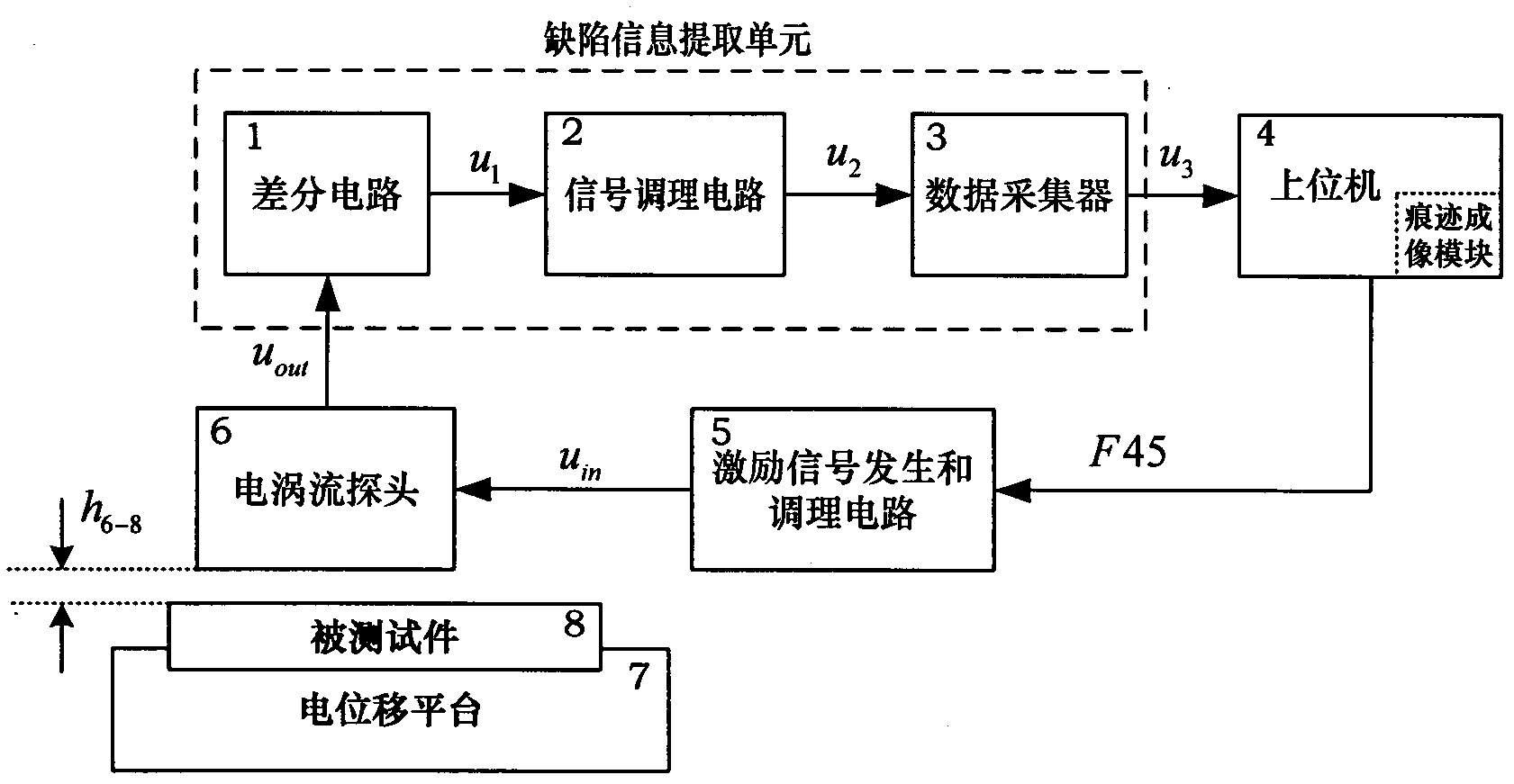 Replicate system of automobile engine steel grade