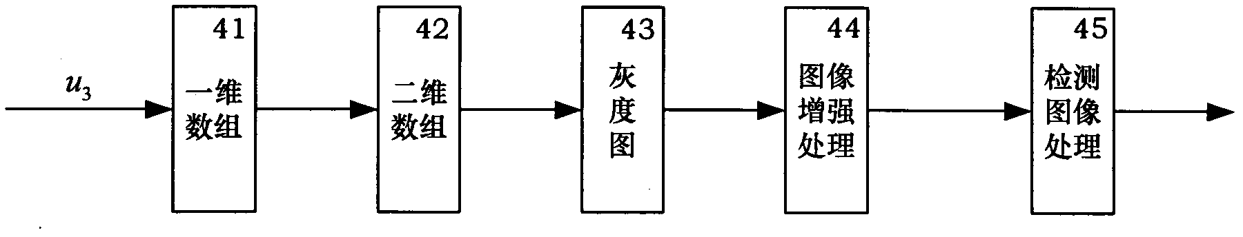 Replicate system of automobile engine steel grade