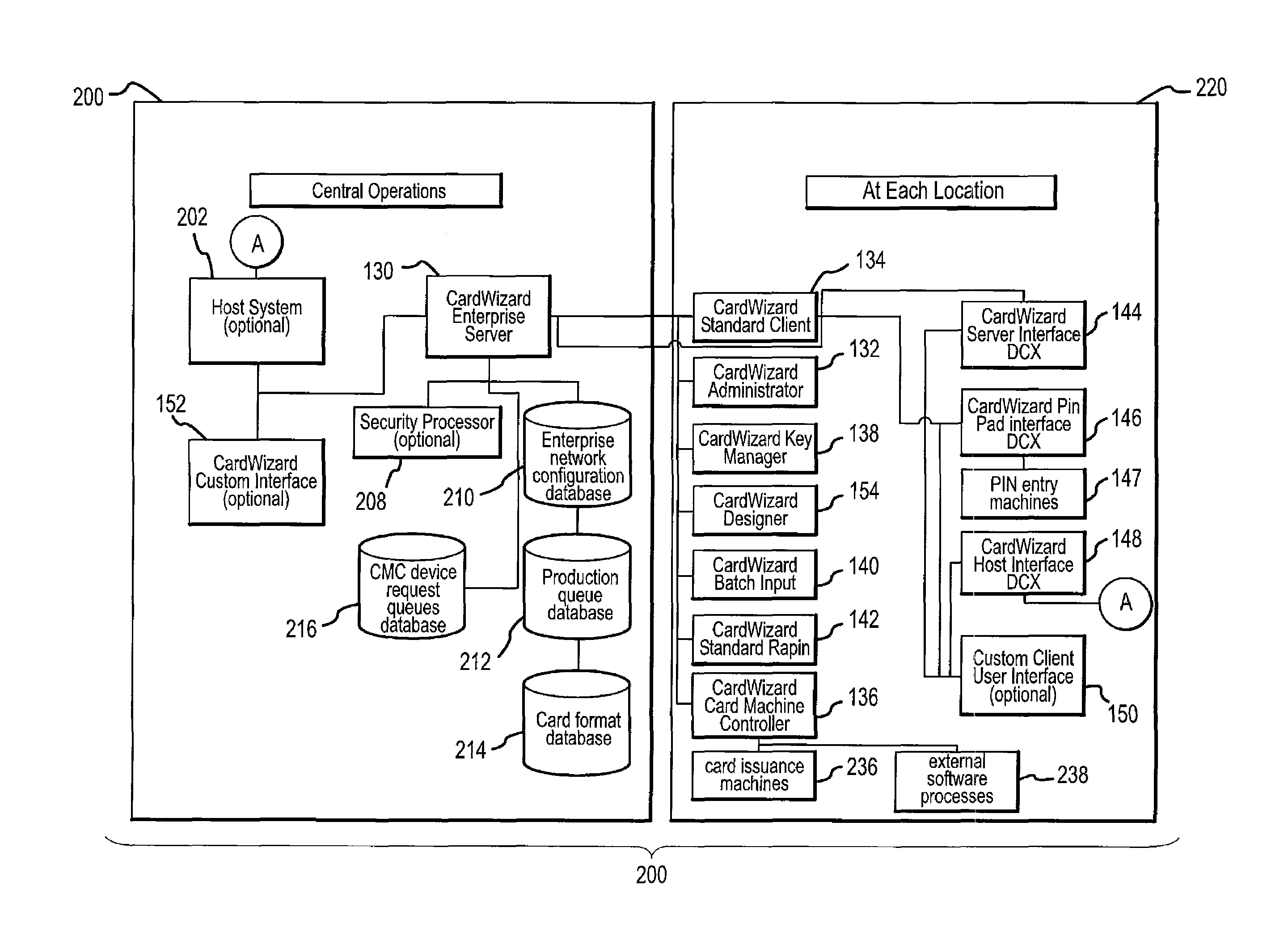 Systems and methods for enterprise based issuance of identification cards