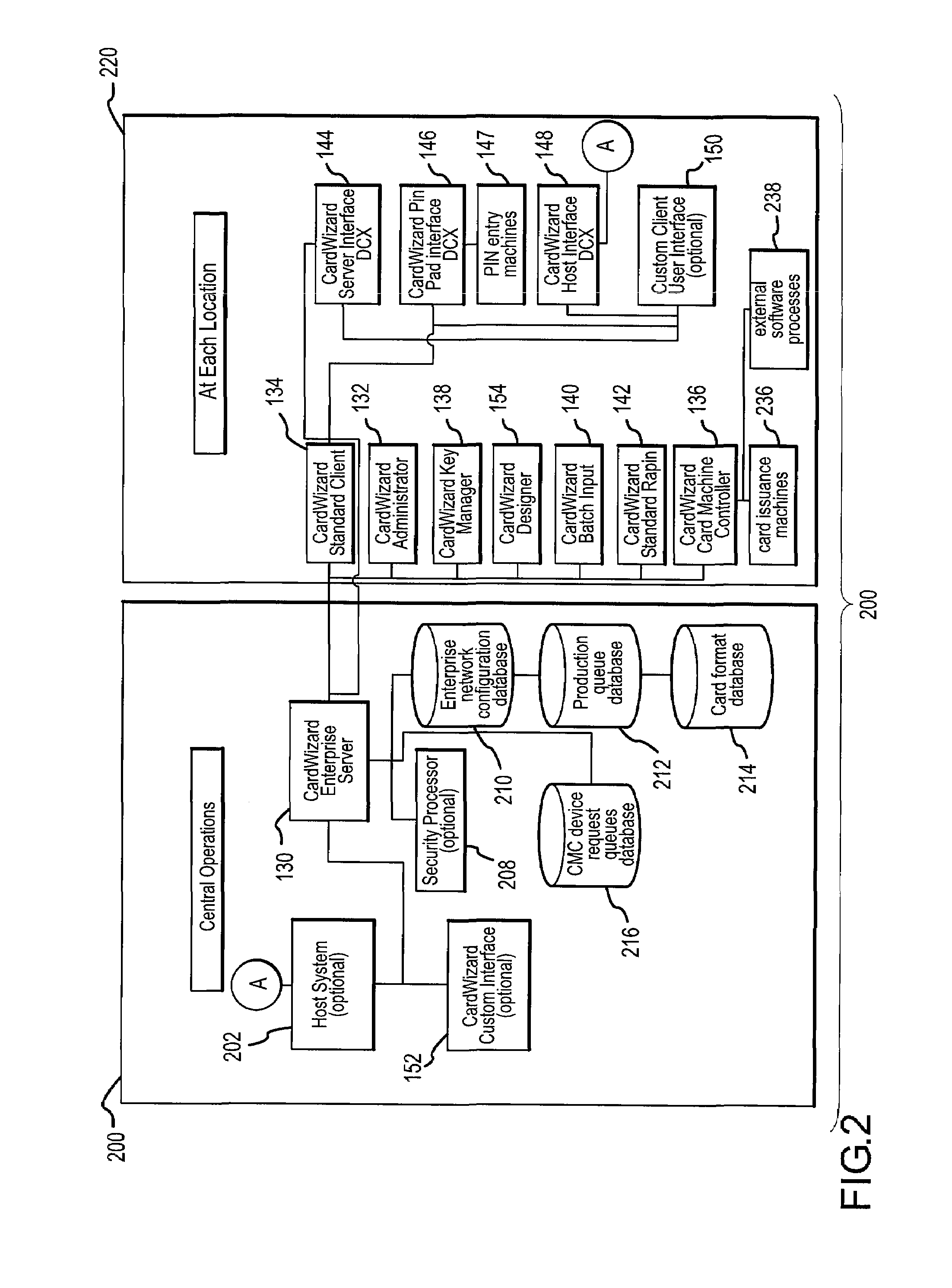 Systems and methods for enterprise based issuance of identification cards