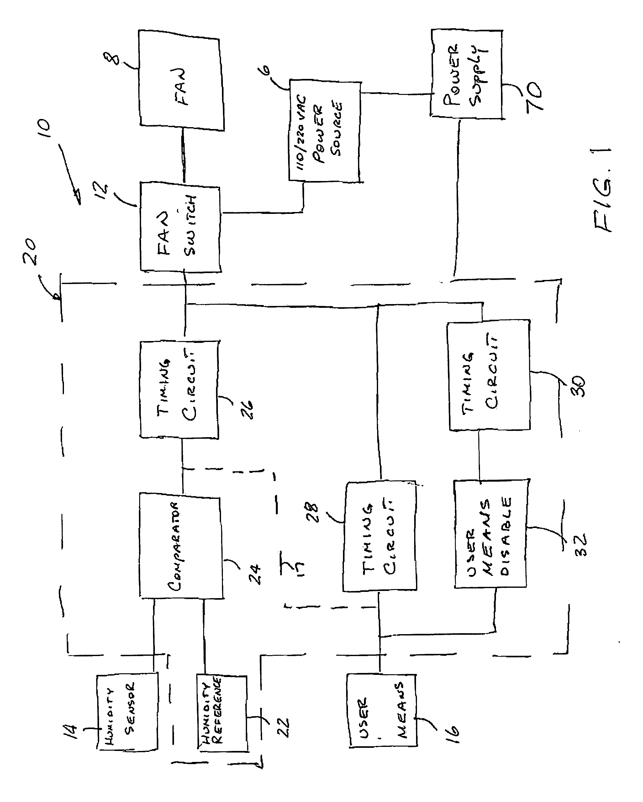 Automatic exhaust fan control apparatus and method