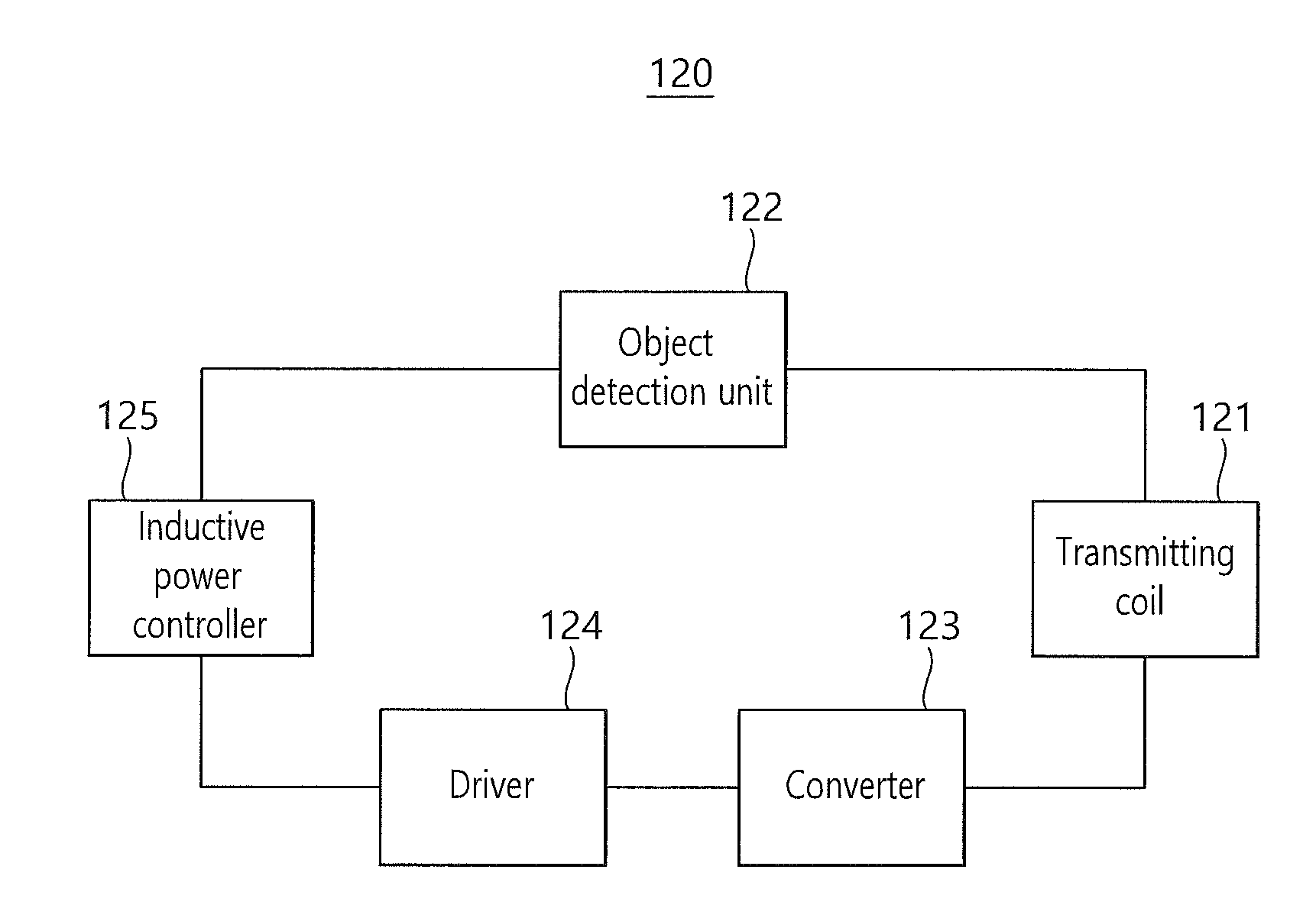 Hybrid wireless power transmitting system and method therefor