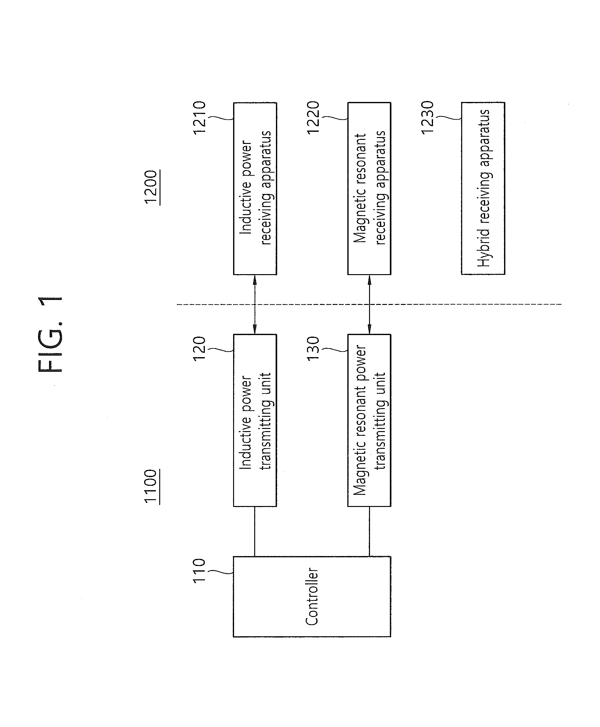 Hybrid wireless power transmitting system and method therefor