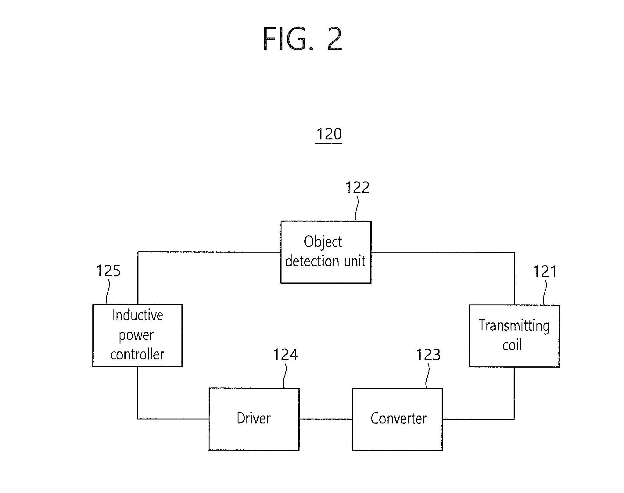 Hybrid wireless power transmitting system and method therefor