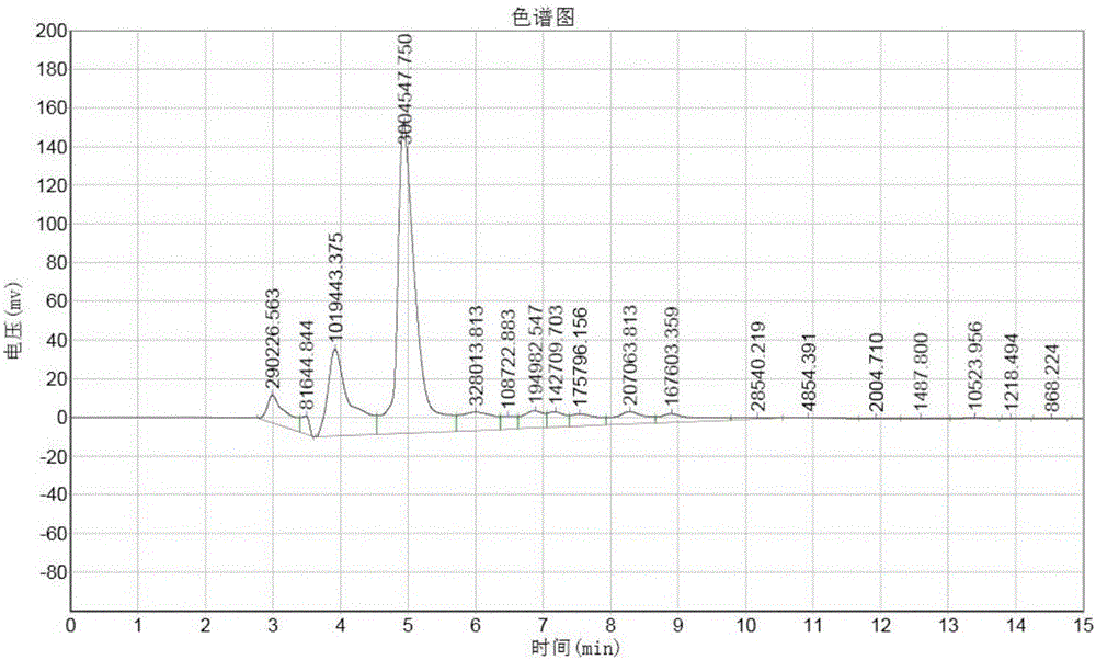 Graphite-like g-C3N4/montmorillonite composite material and application thereof in cellulose hydrolysis