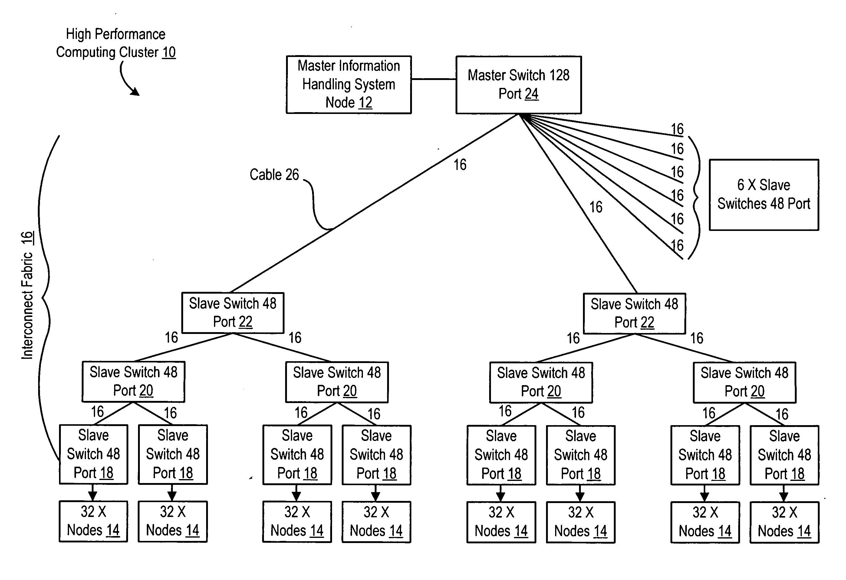 System and method for intelligent information handling system cluster switches