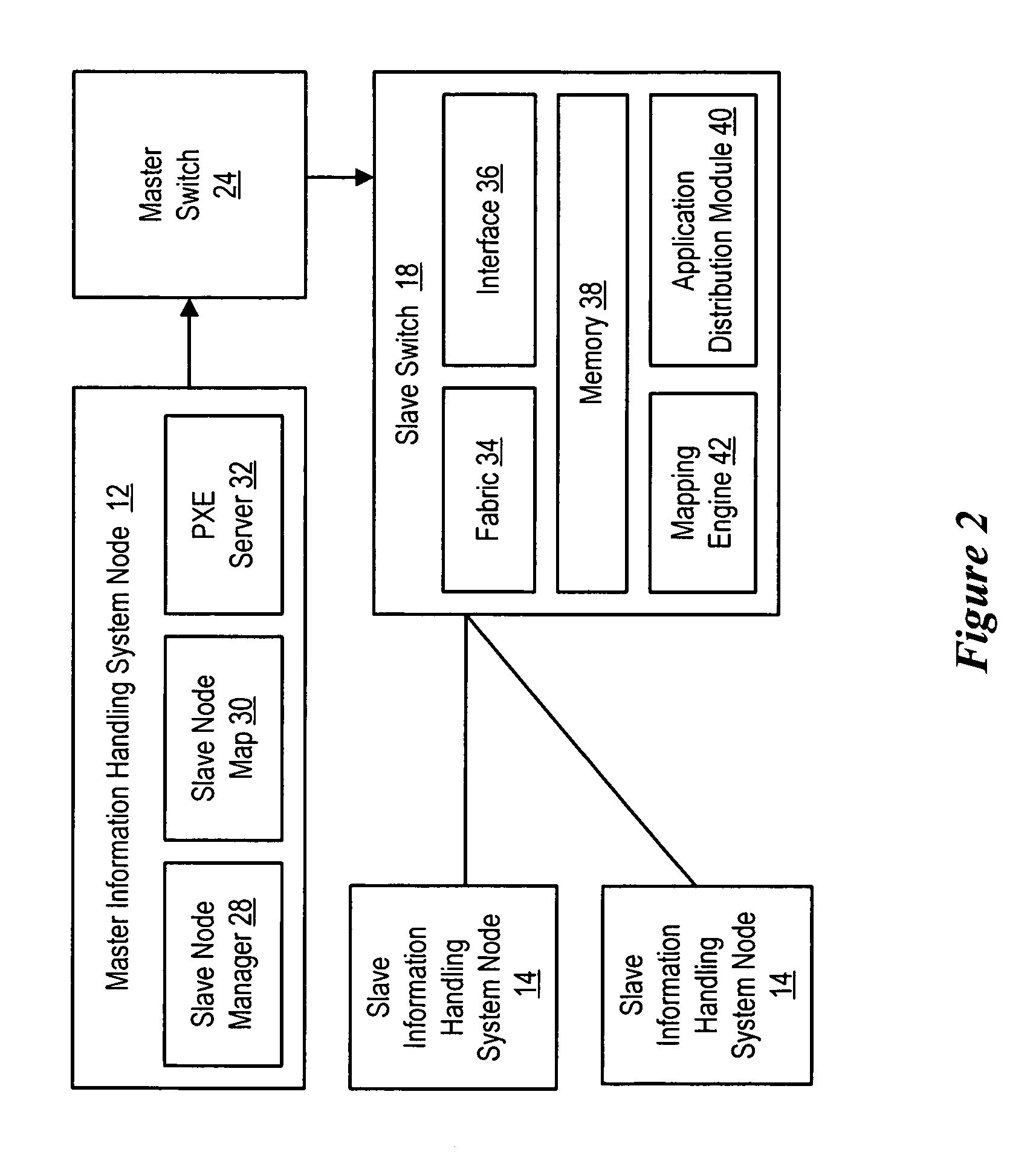 System and method for intelligent information handling system cluster switches