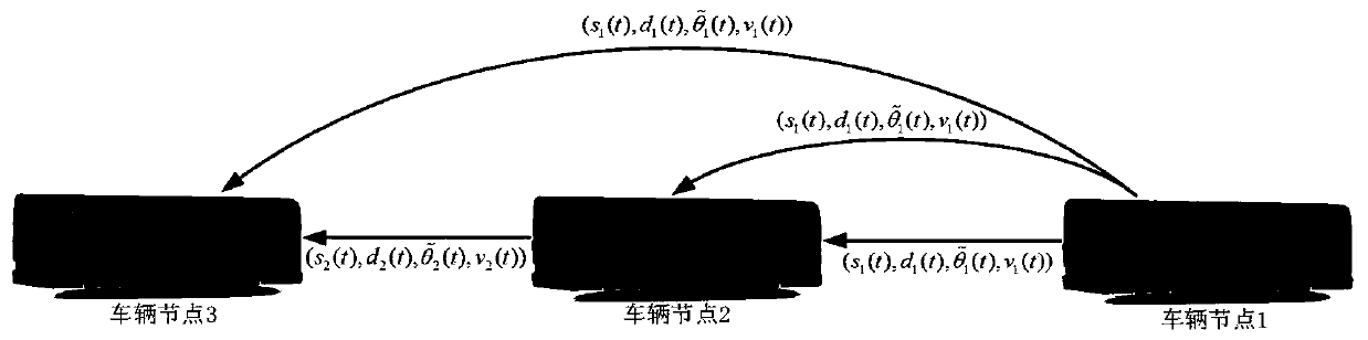 Nonlinear vehicle queue cooperative self-adaptive anti-interference longitudinal control method