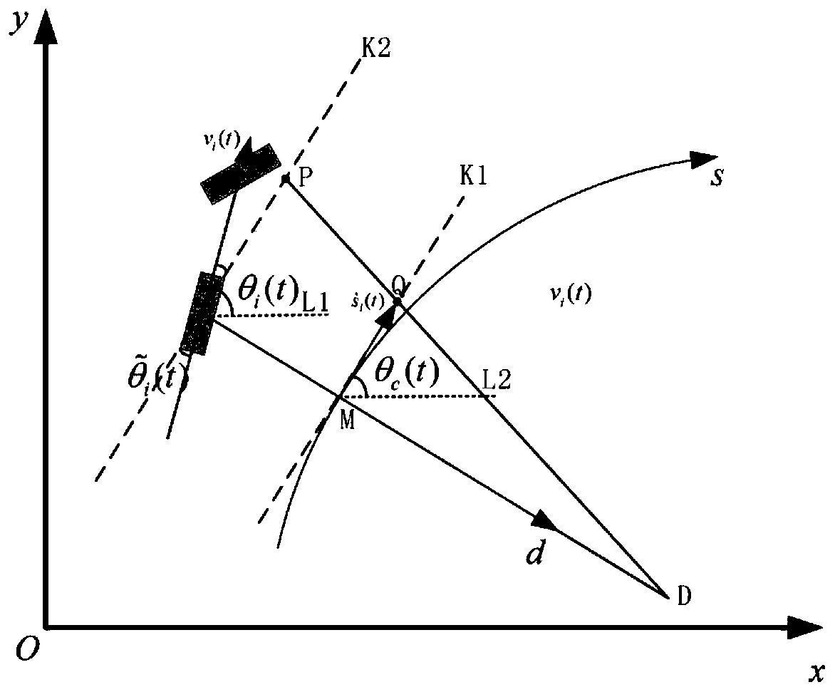 Nonlinear vehicle queue cooperative self-adaptive anti-interference longitudinal control method