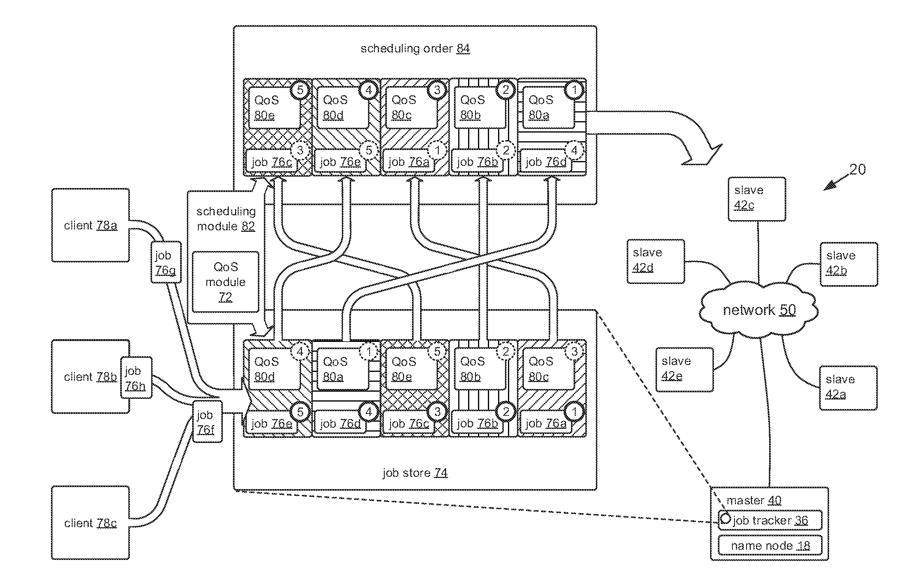 Asynchronous scheduling informed by job characteristics and anticipatory provisioning of data for real-time, parallel processing