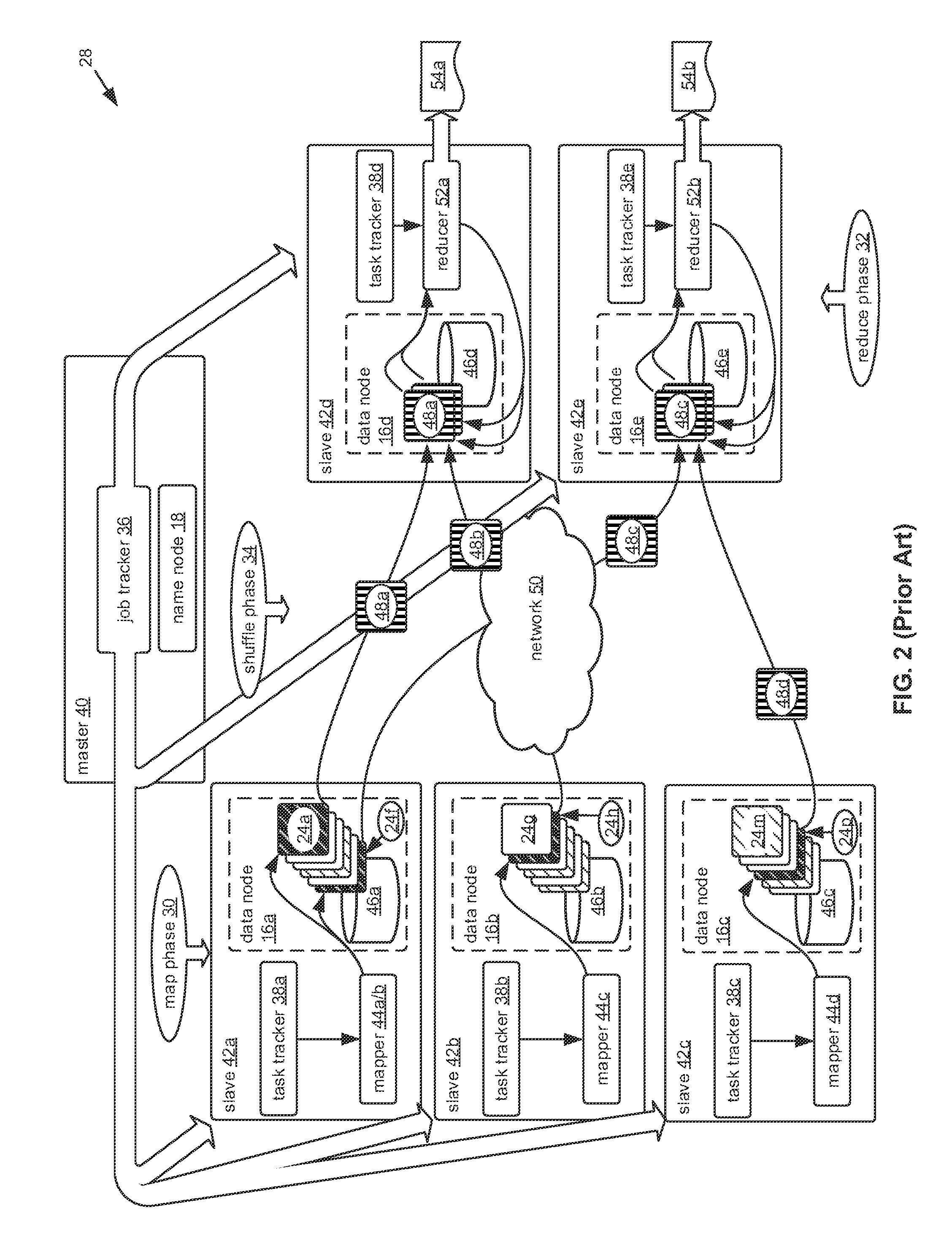 Asynchronous scheduling informed by job characteristics and anticipatory provisioning of data for real-time, parallel processing