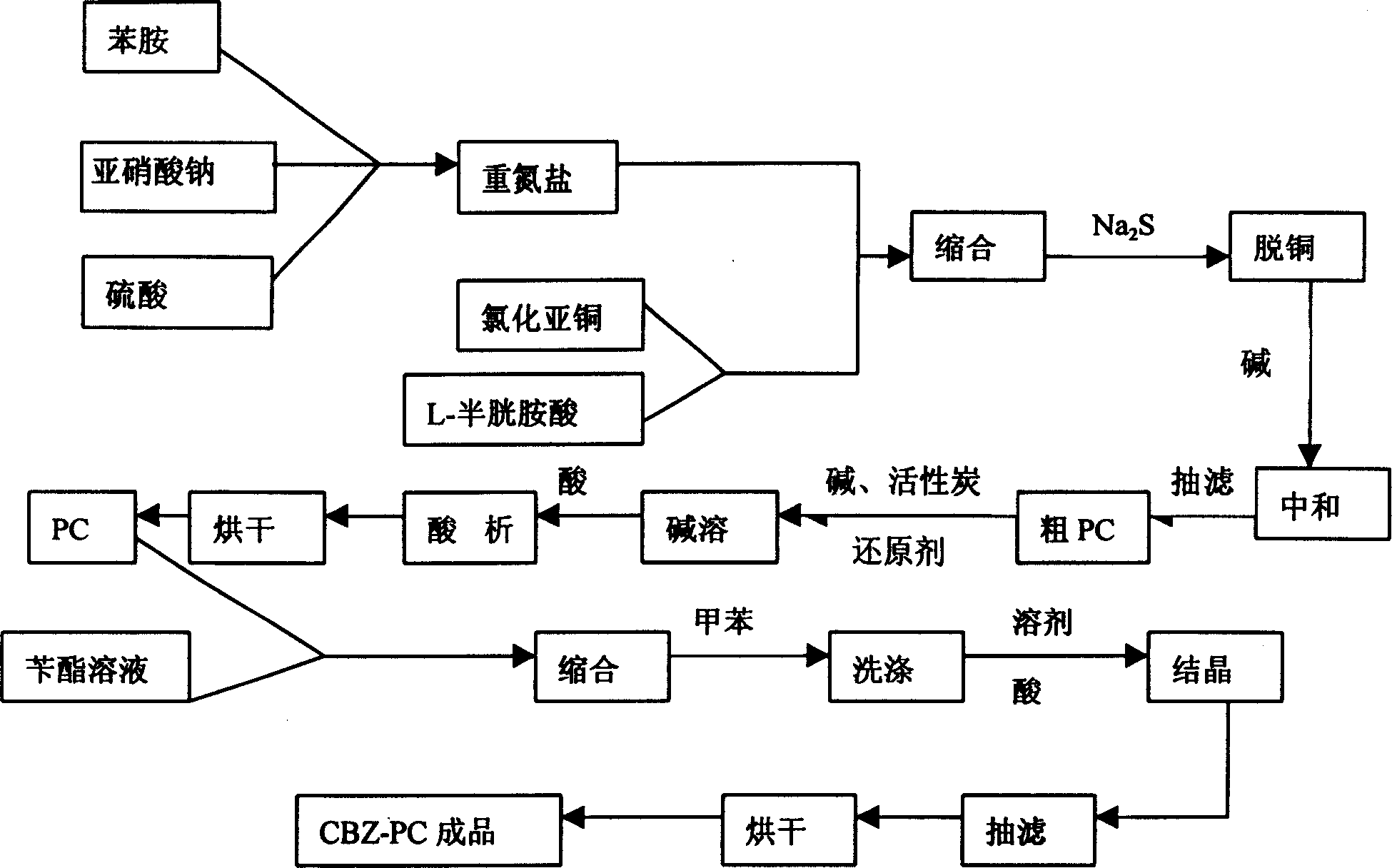 Technique for preparing N-carbobenzoxy-5 phenyl-L-cysteine