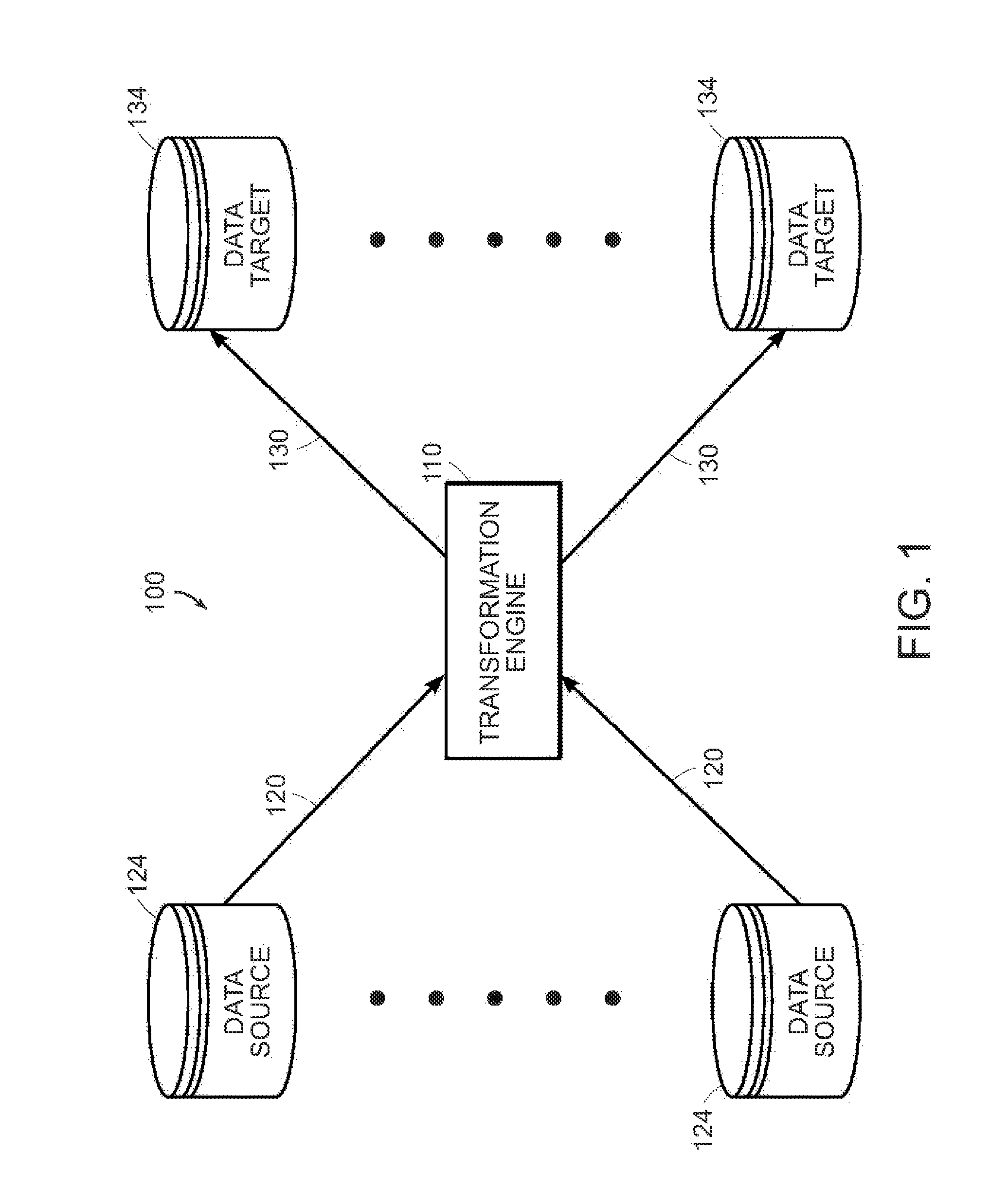 Data transformation system, graphical mapping tool, and method for creating a schema map