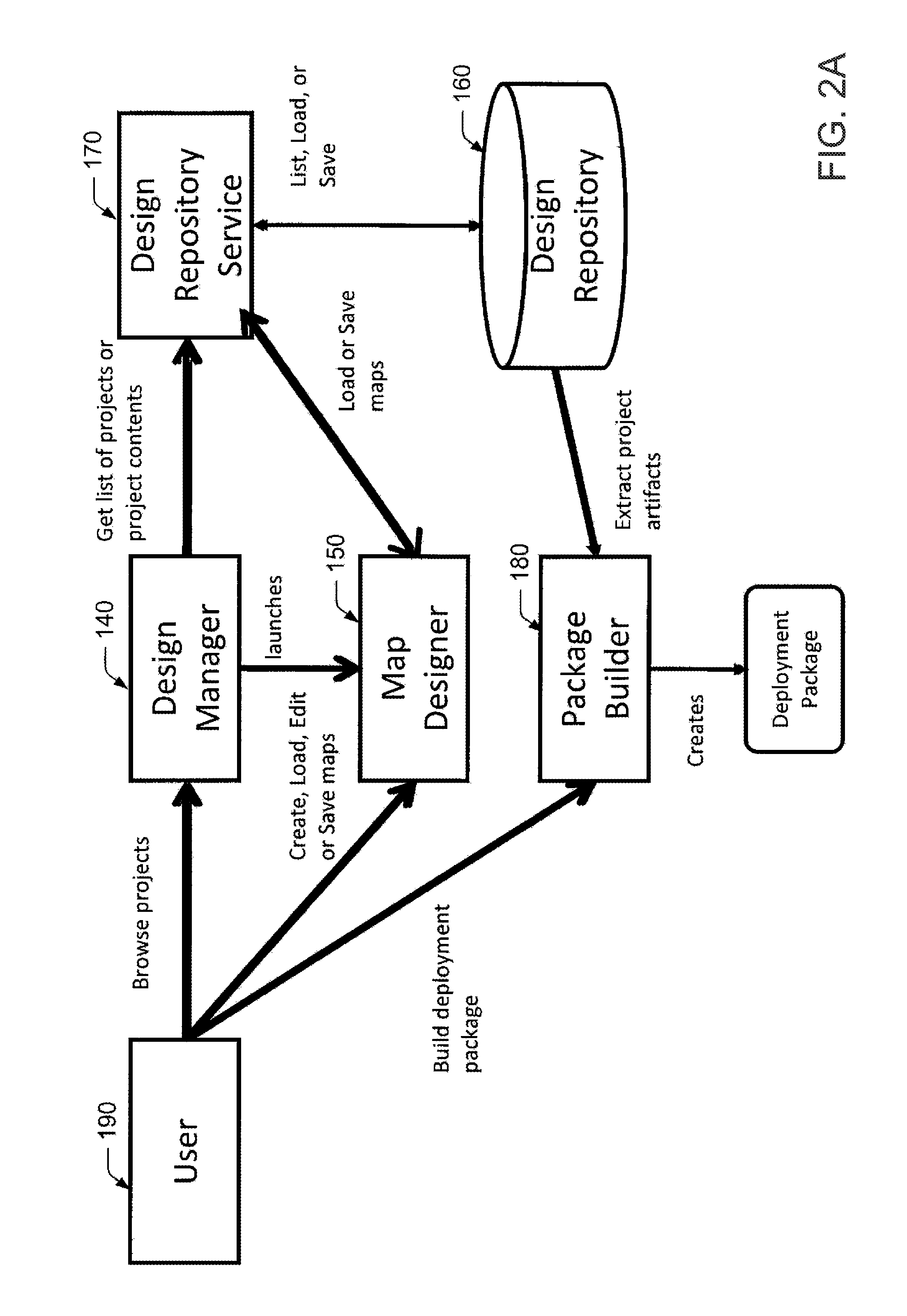 Data transformation system, graphical mapping tool, and method for creating a schema map