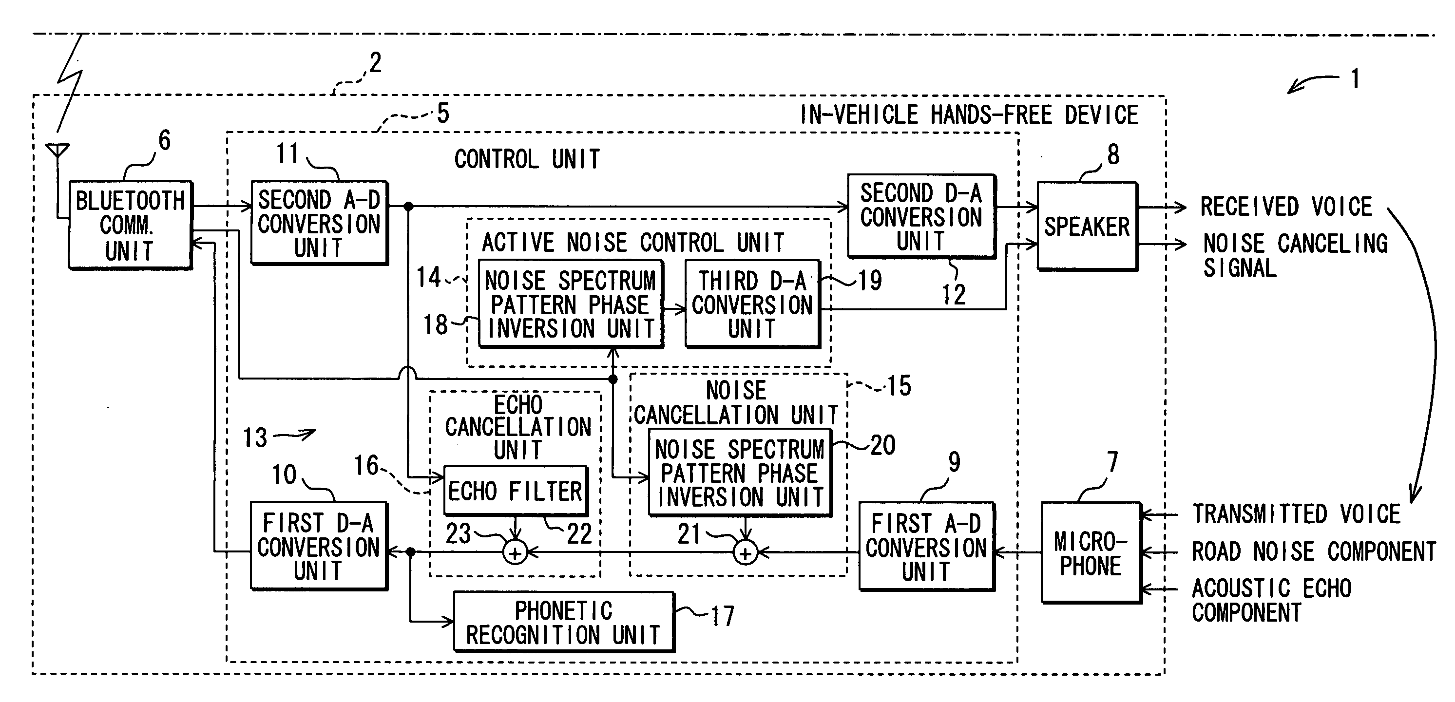 Communicating road noise control system, in-vehicle road noise controller, and server