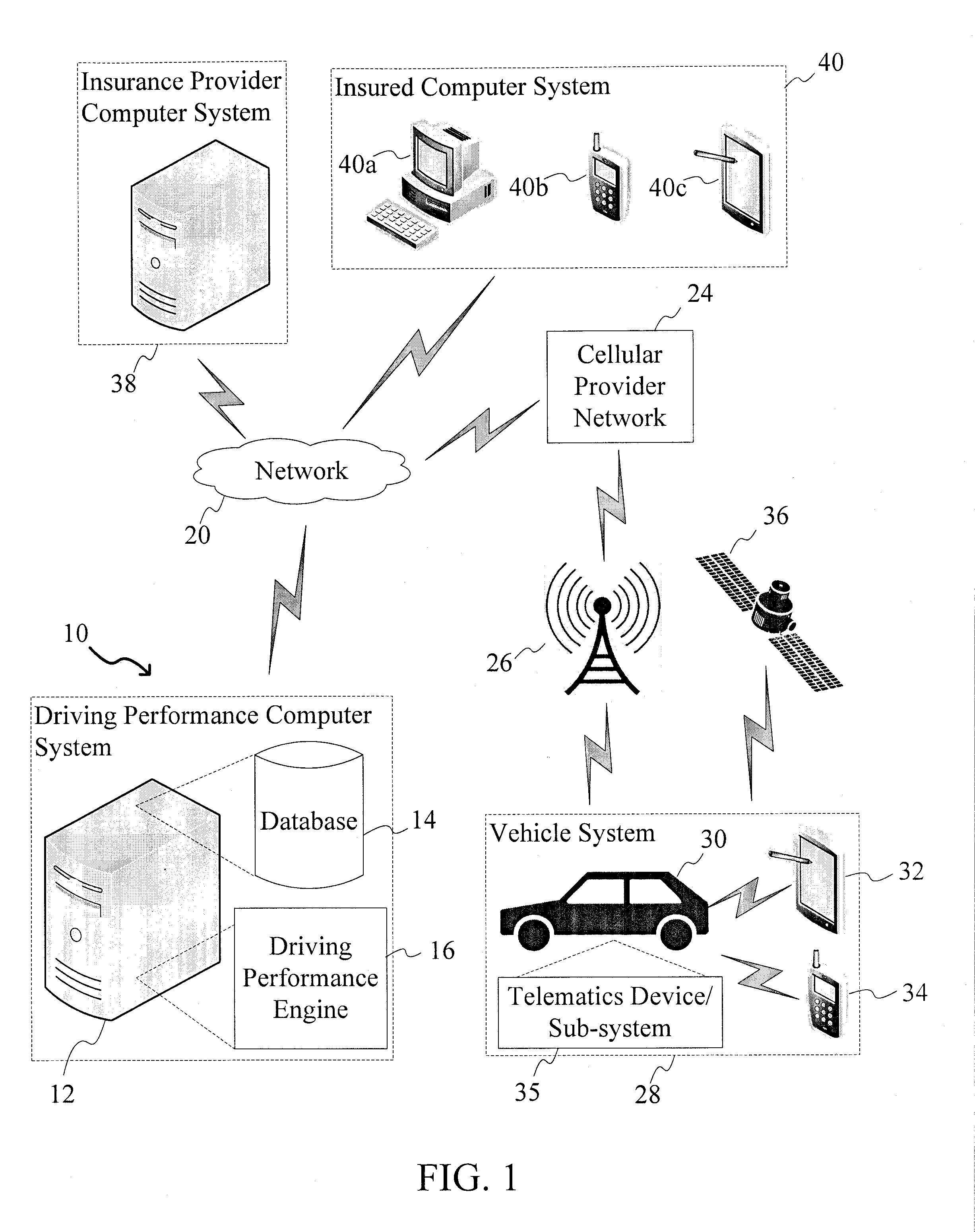 Apparatus and Method for Analyzing Driving Performance Data