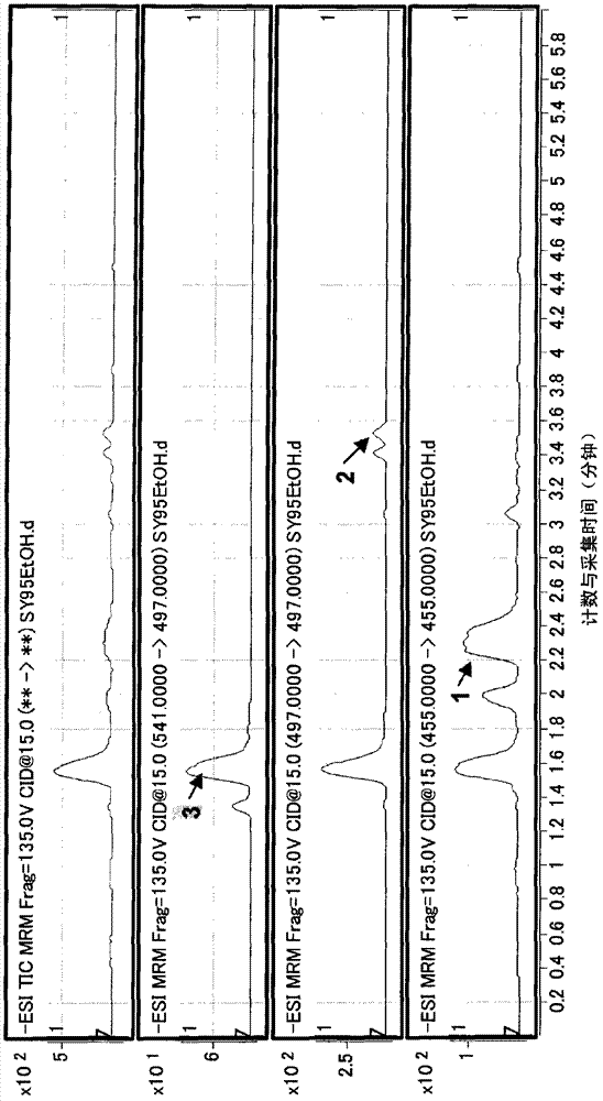 Method for comprehensively utilizing desert parasitic plant cynomorium and product and application thereof