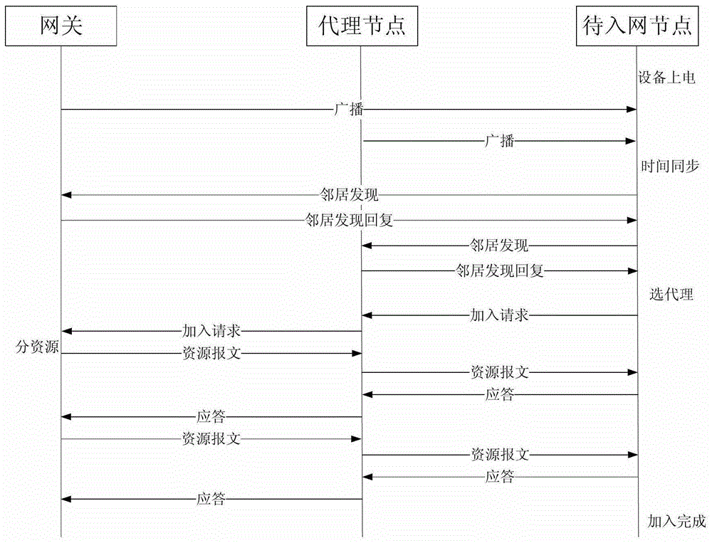 A network optimization method for industrial wireless network