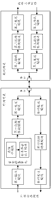 Information safe transmission control method between inside network and outside network and gateway thereof