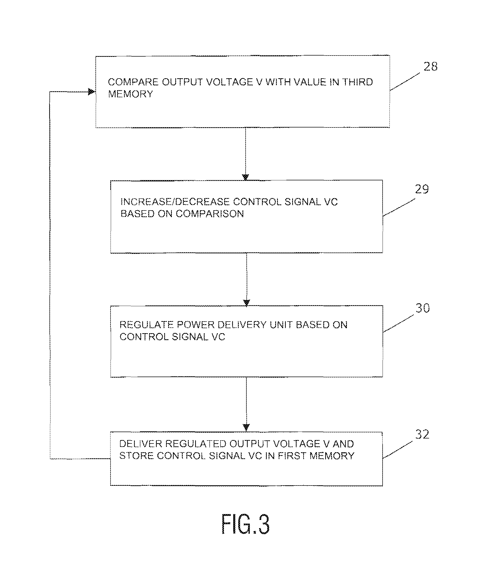 Method of regulating output parameters of a power supply