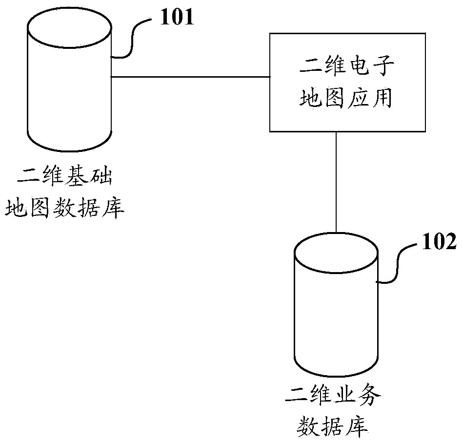 Electronic map service platform and electronic map data linkage displaying method