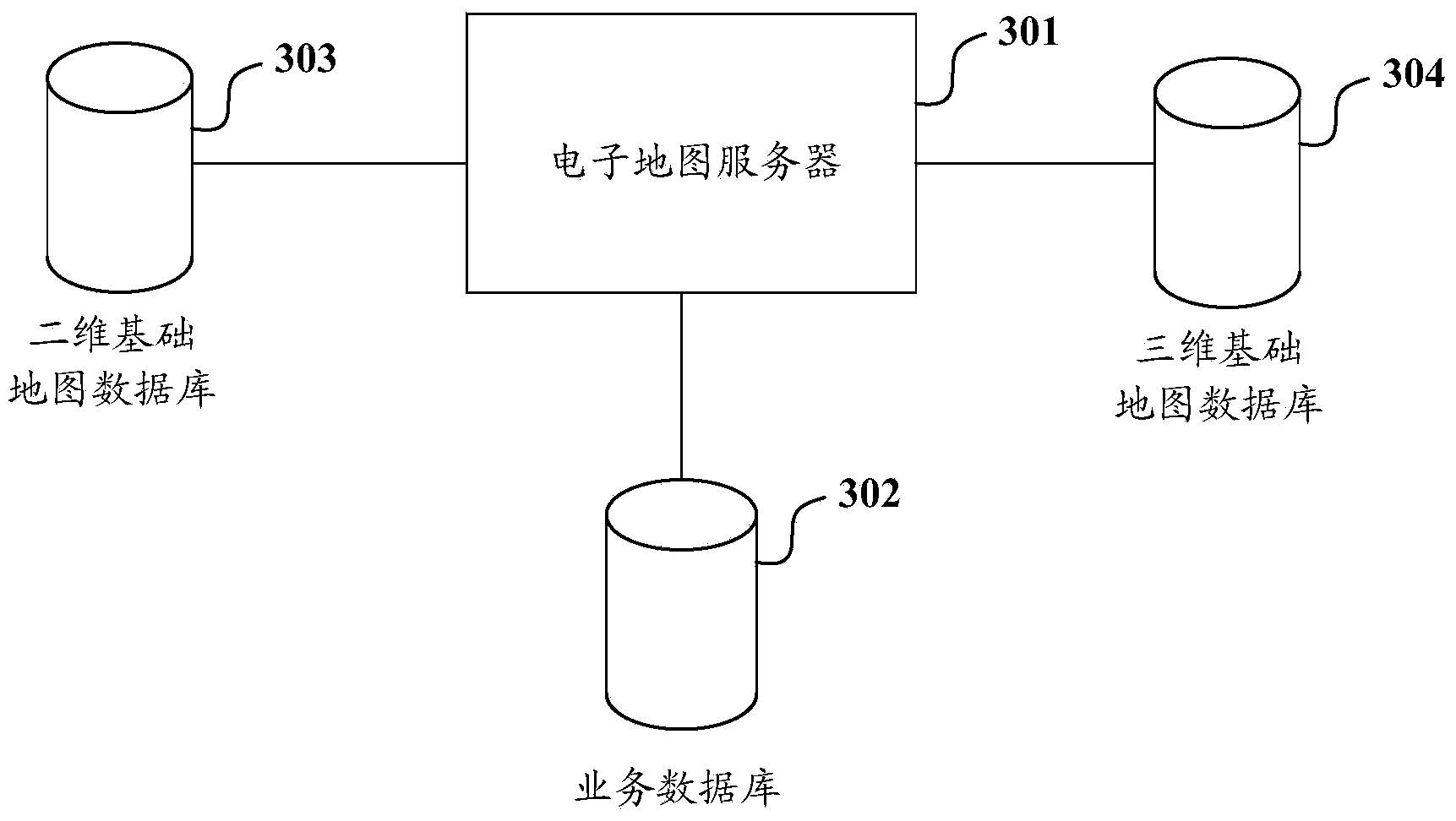 Electronic map service platform and electronic map data linkage displaying method