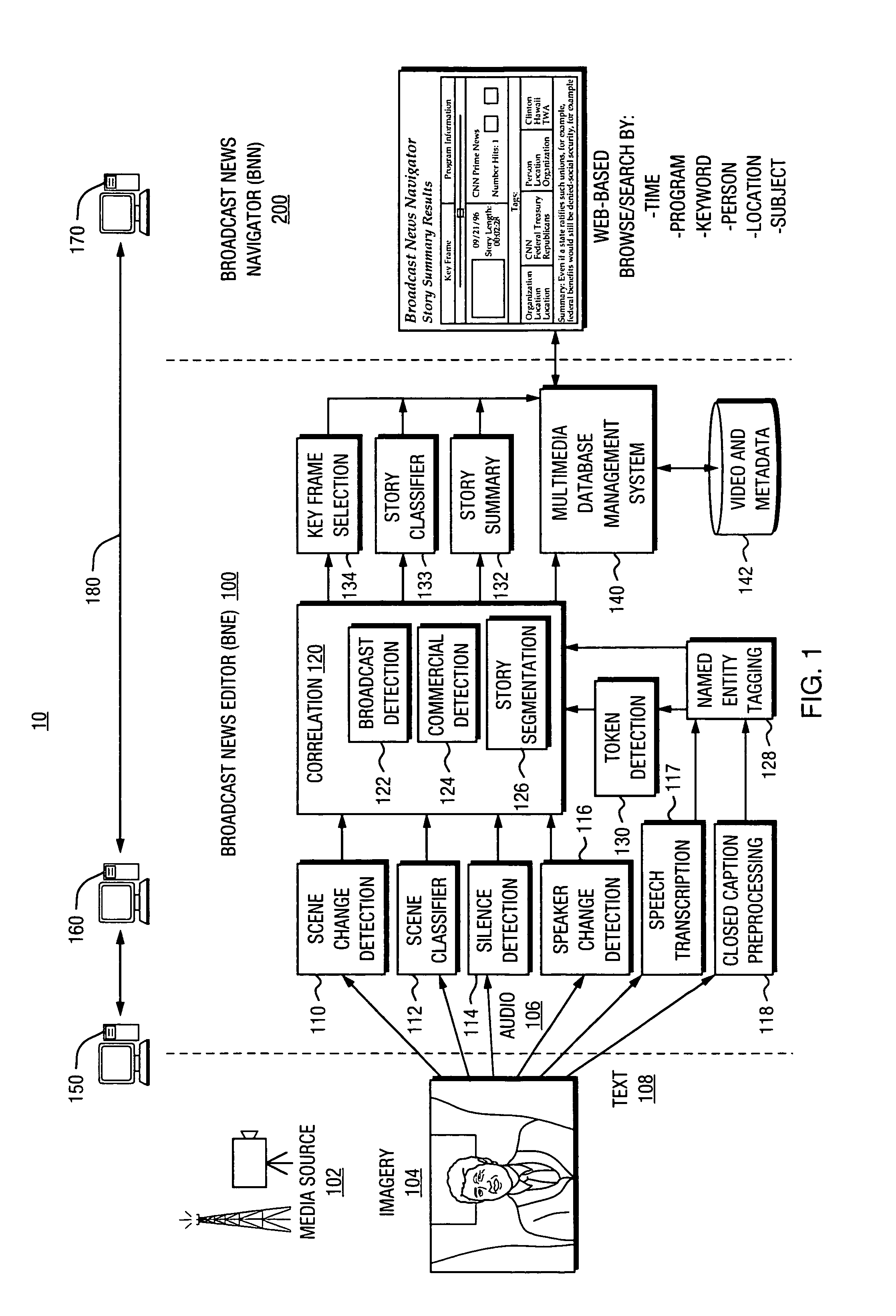 Automated segmentation and information extraction of broadcast news via finite state presentation model