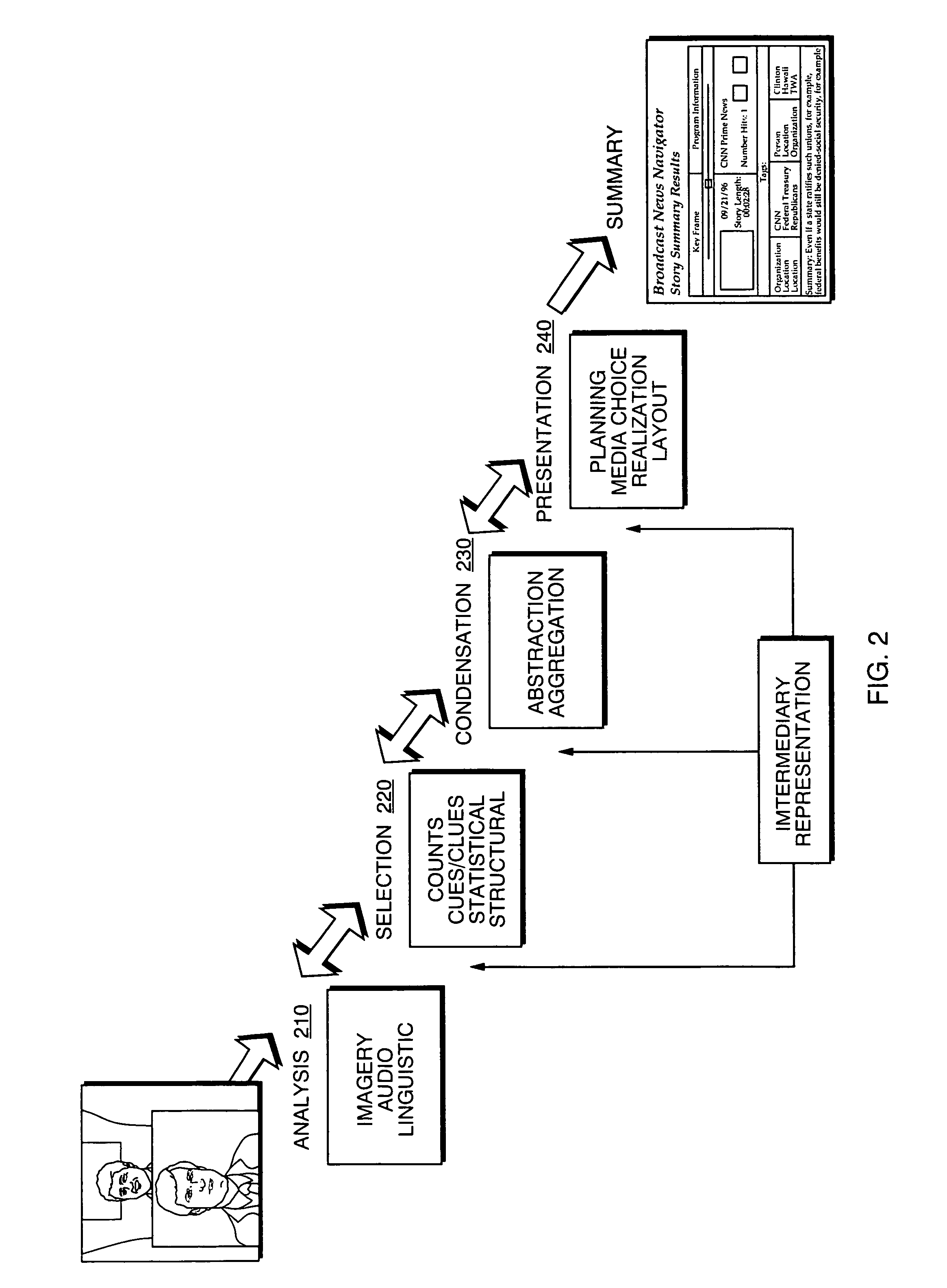 Automated segmentation and information extraction of broadcast news via finite state presentation model