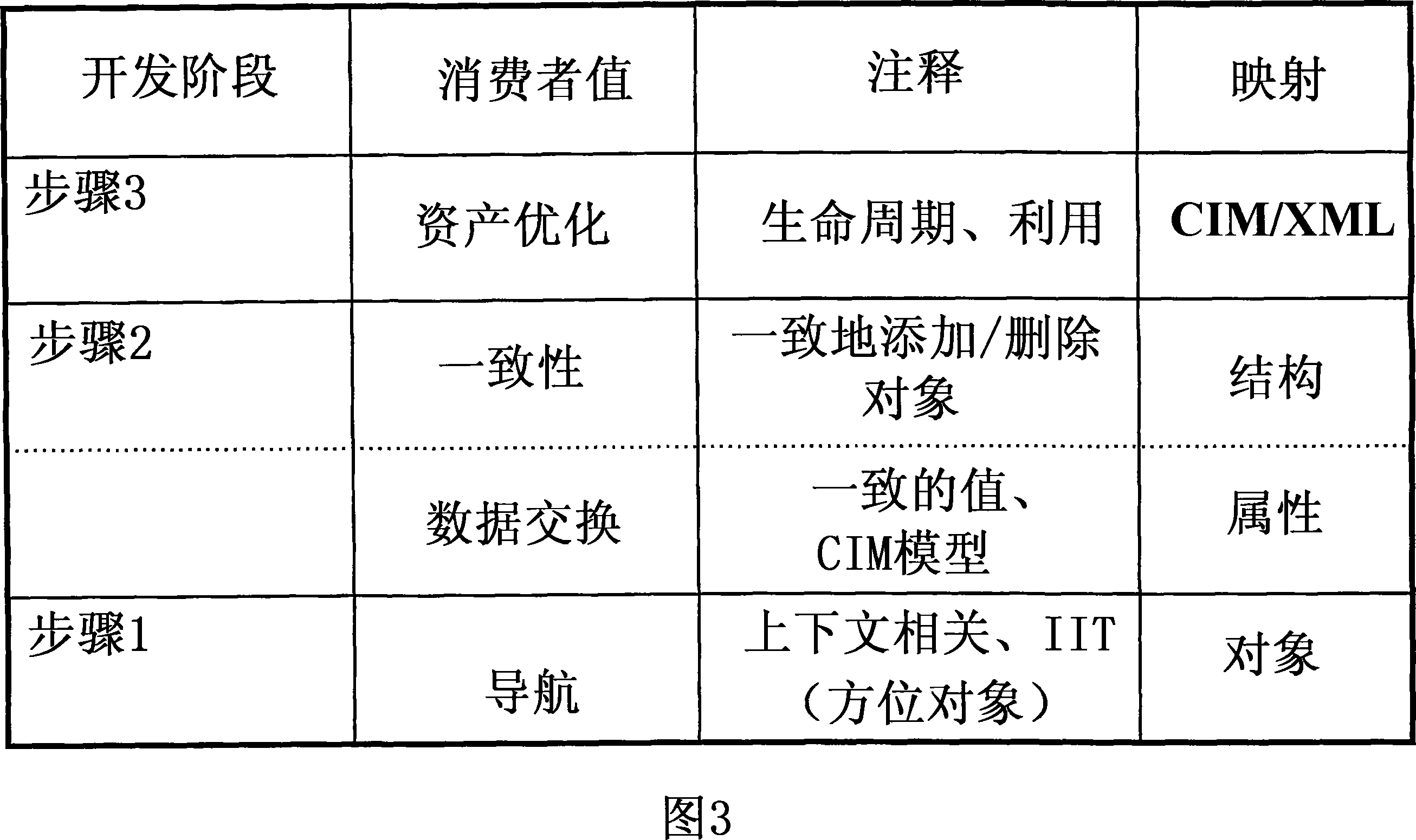 Method, computer based-system and virtual asset register