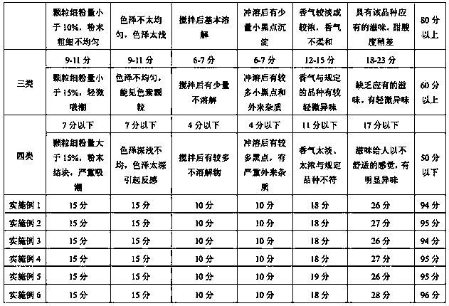 Natural jackfruit powder and preparation method thereof