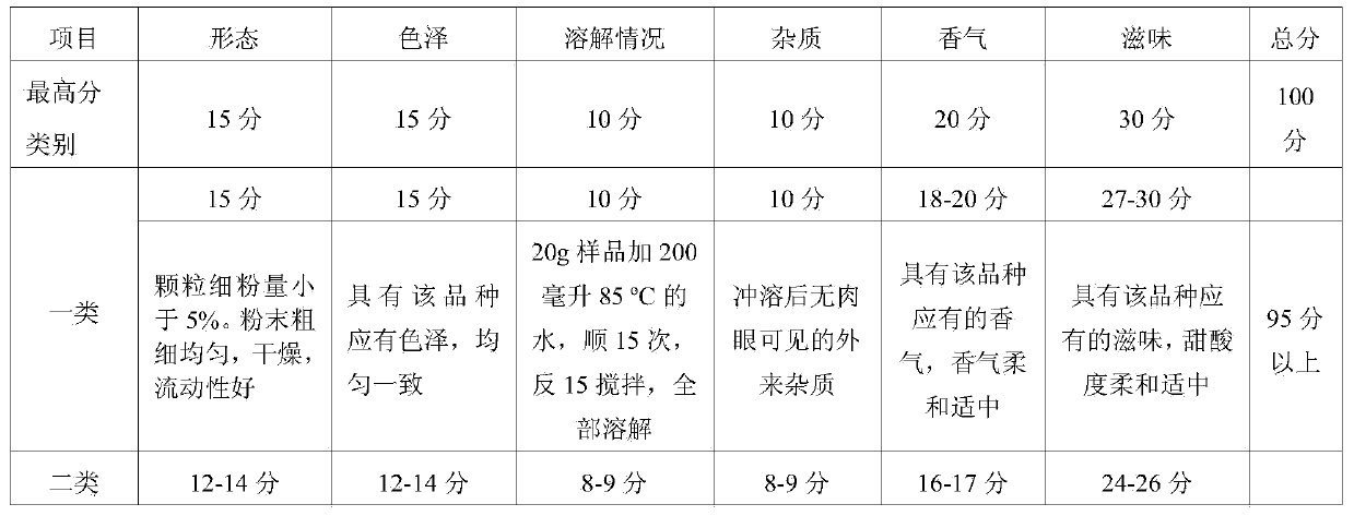 Natural jackfruit powder and preparation method thereof