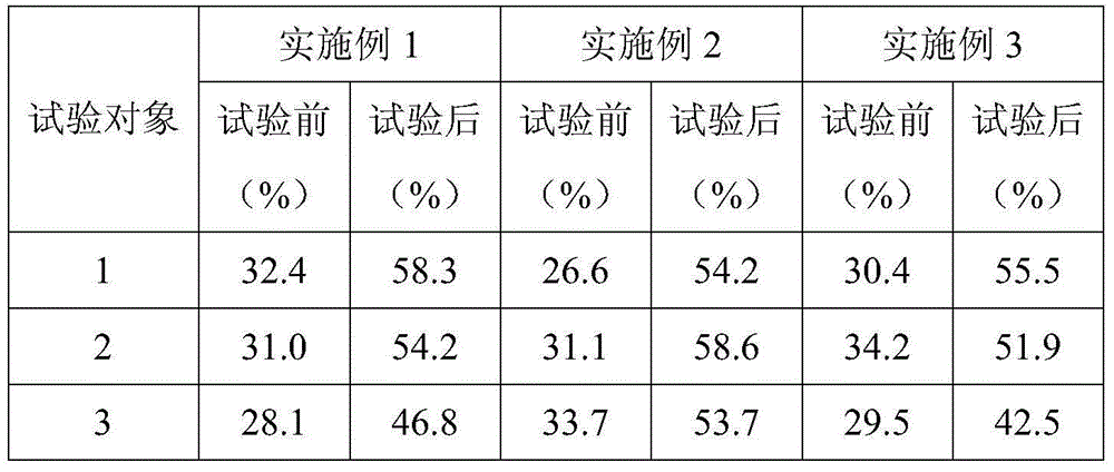 Moisturizing liquid including 3D polarization water