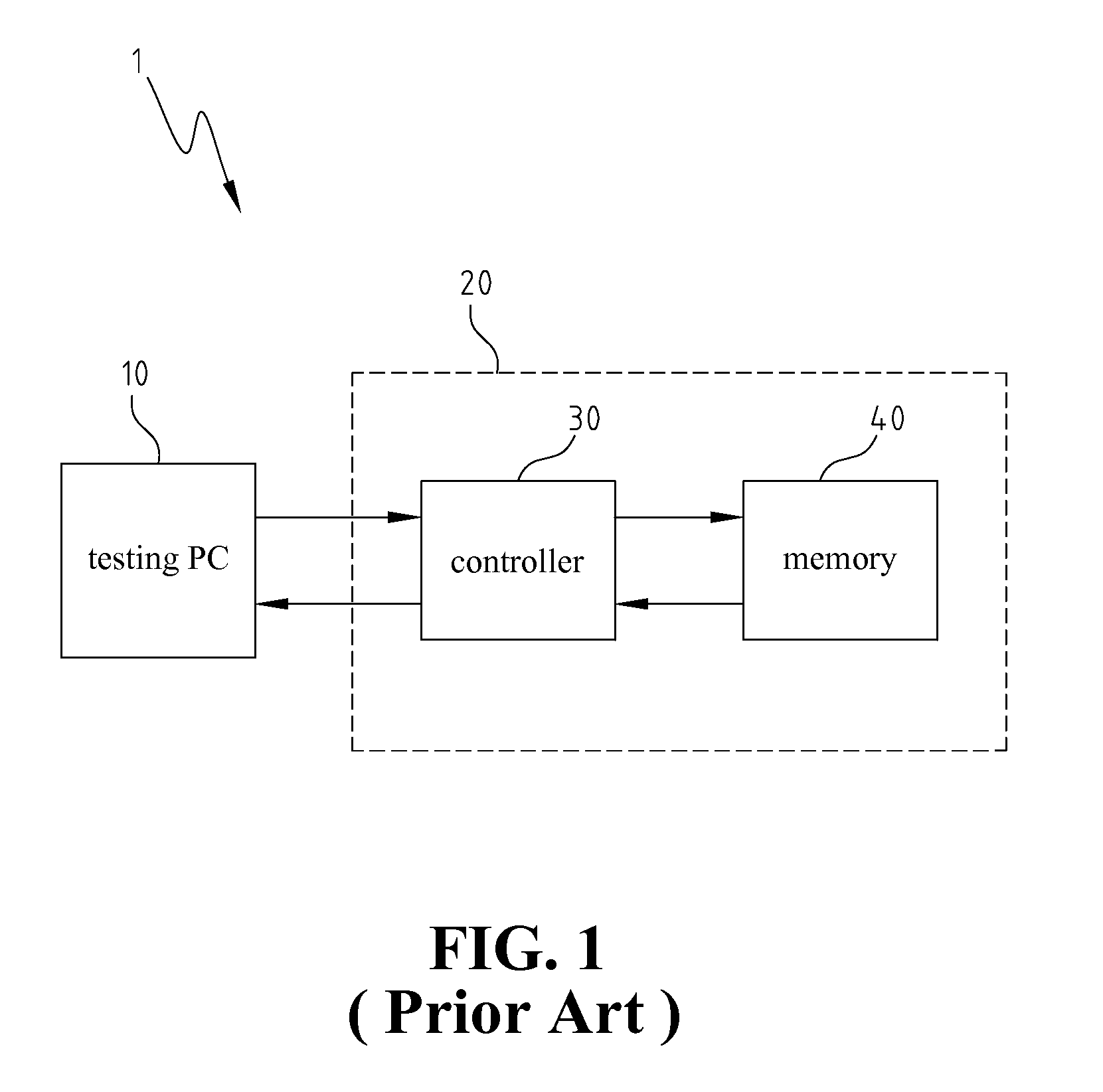 Method For Testing Memory