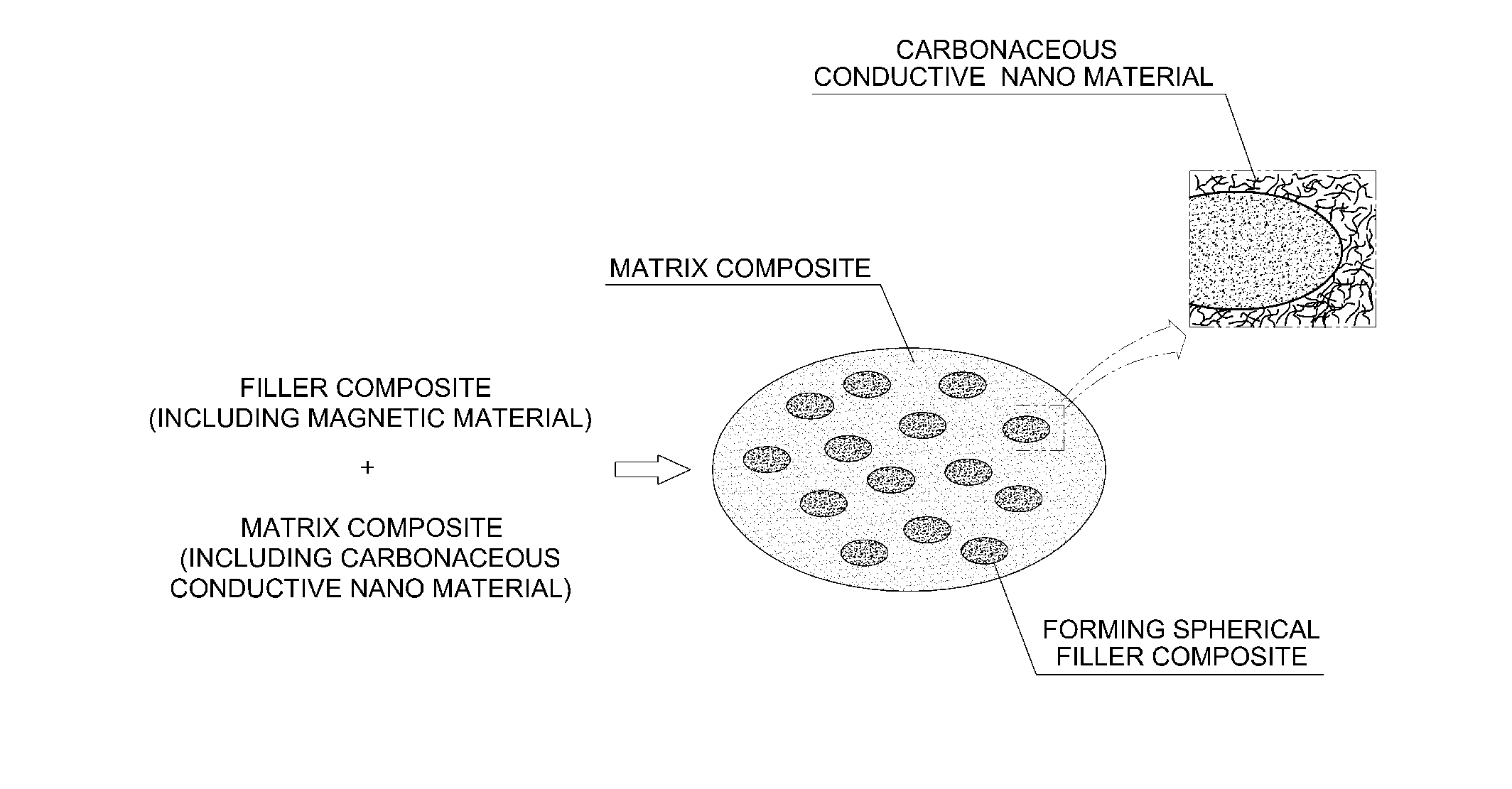 Composite for shielding broadband electromagnetic waves